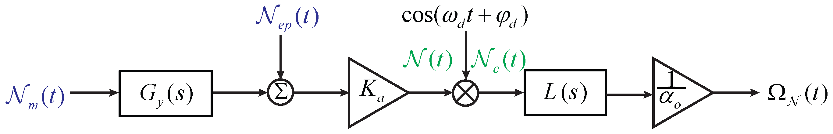 Sensors 17 02306 g004