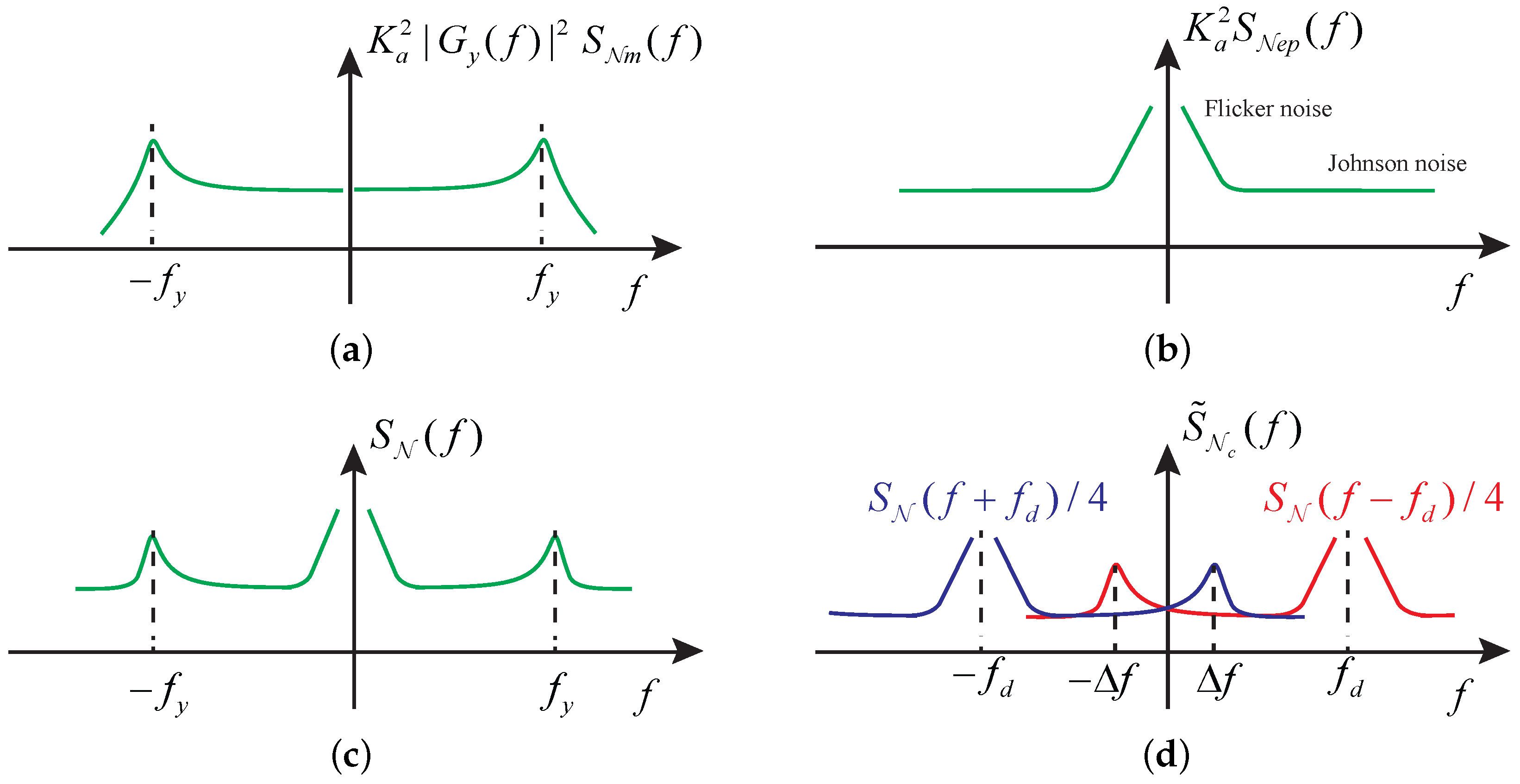 Sensors 17 02306 g005