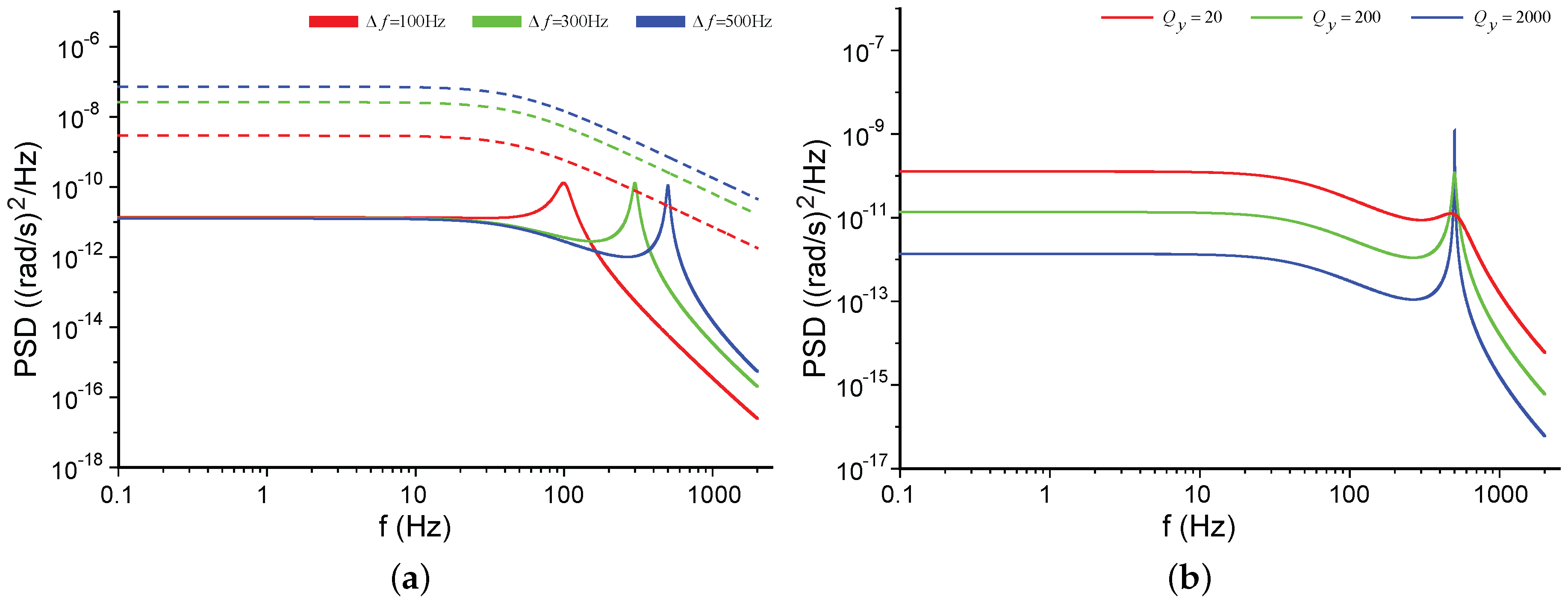 Sensors 17 02306 g006