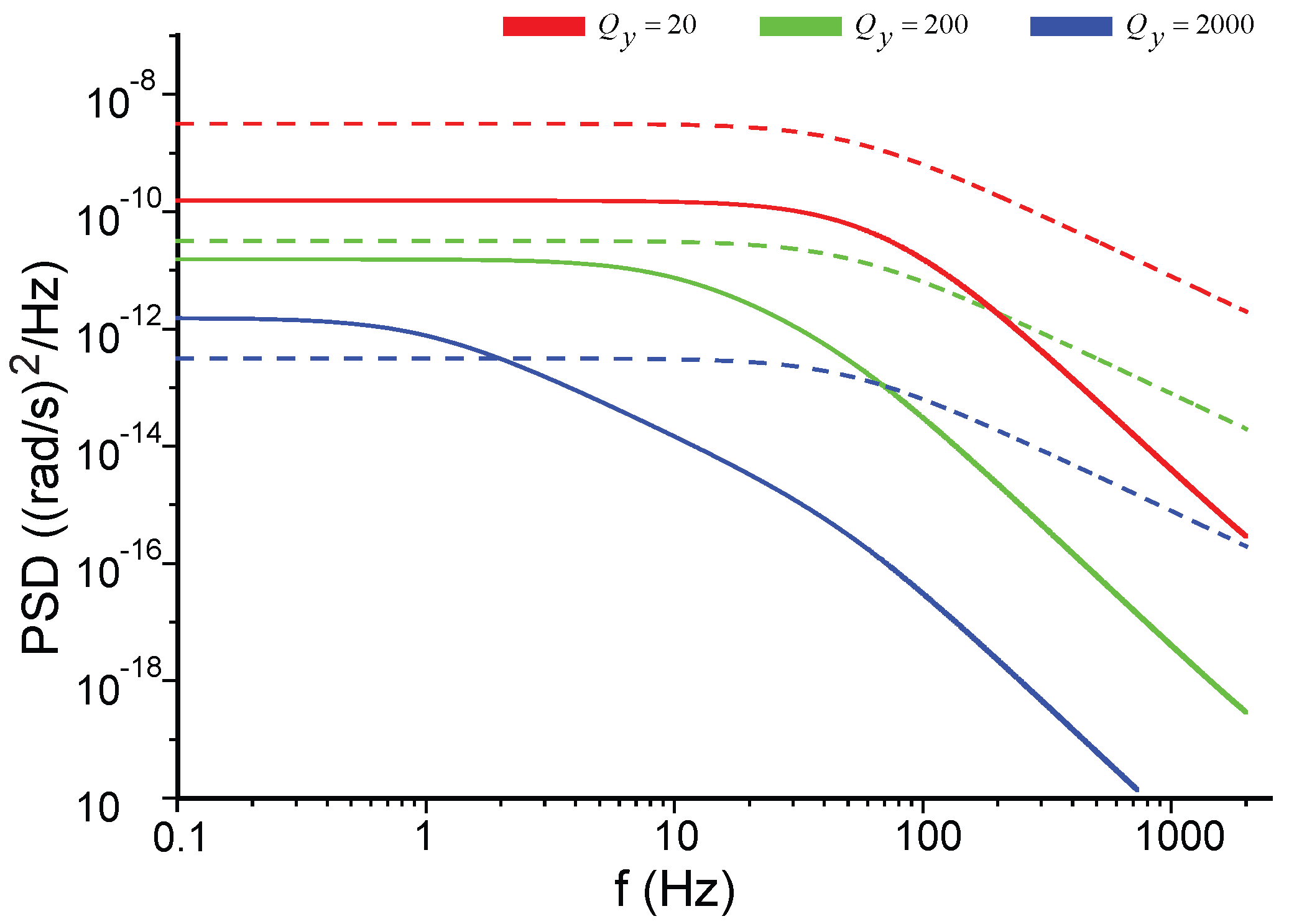 Sensors 17 02306 g007