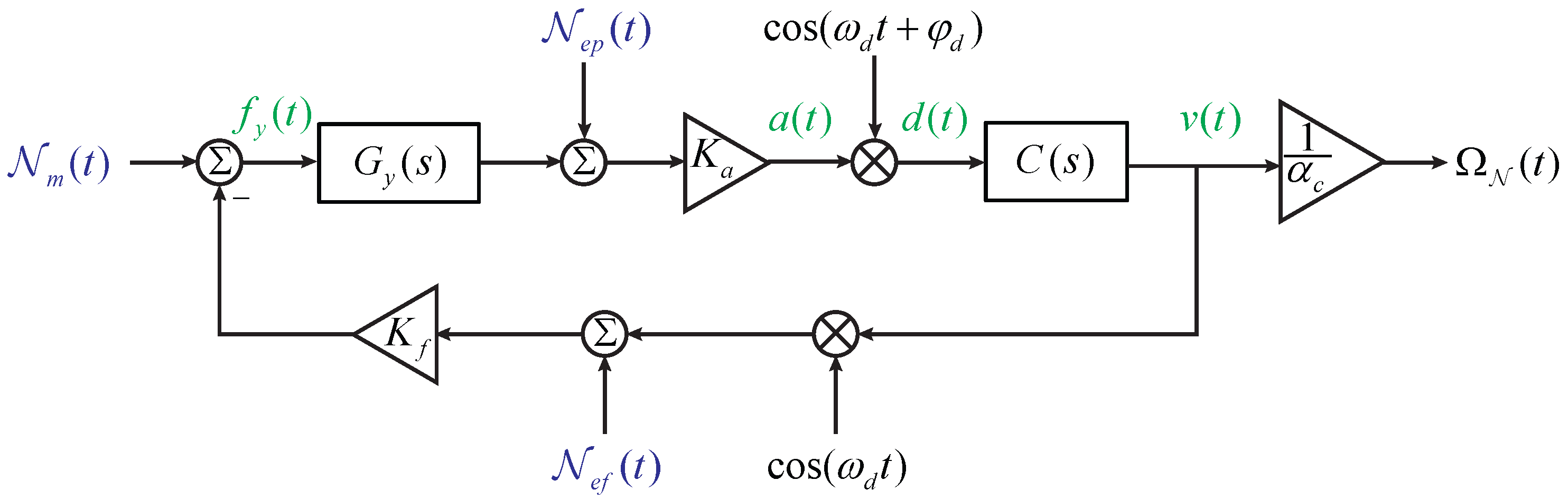 Sensors 17 02306 g008
