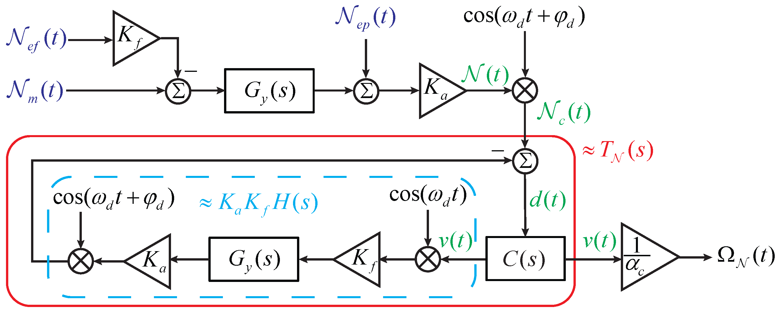 Sensors 17 02306 g009