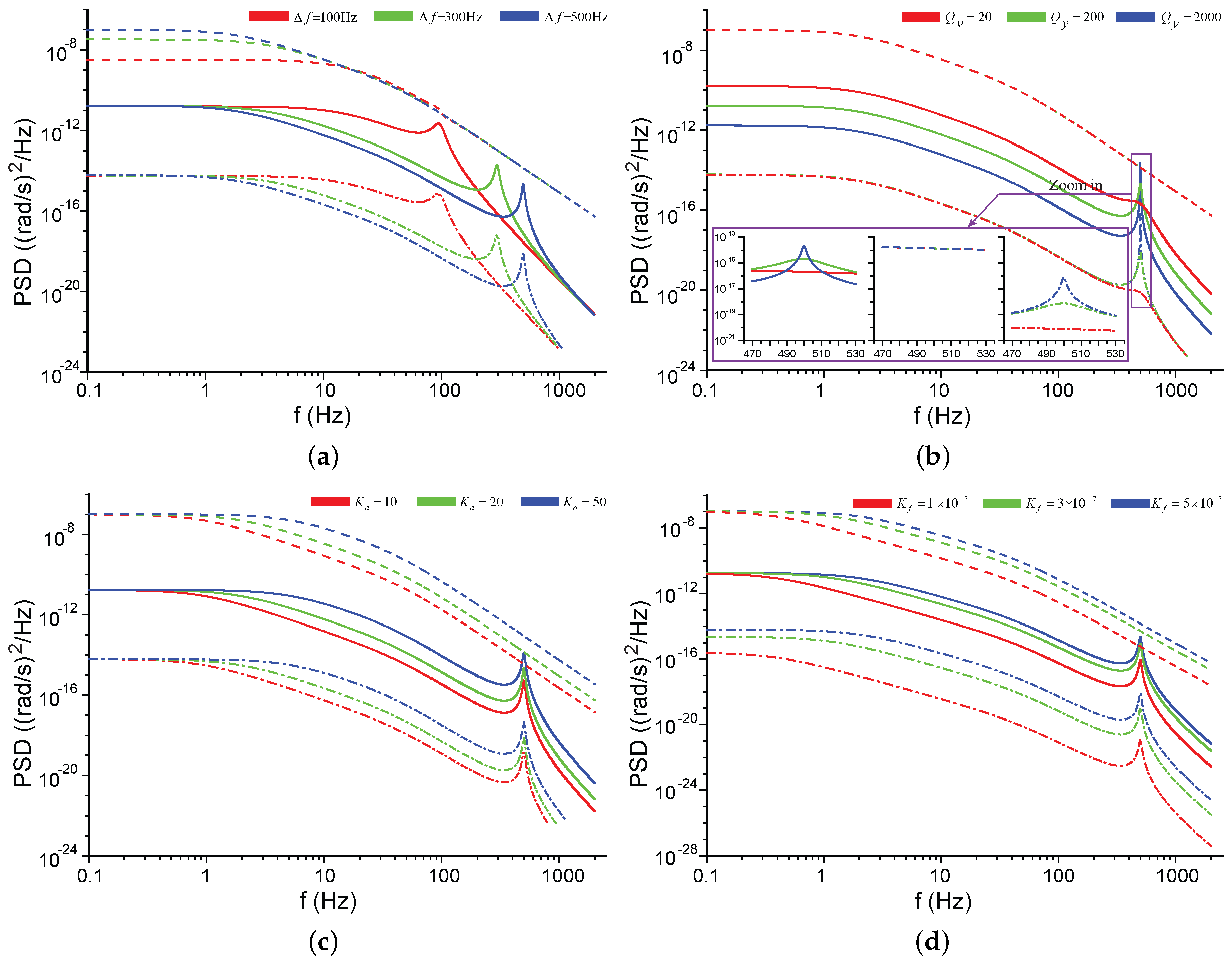 Sensors 17 02306 g011