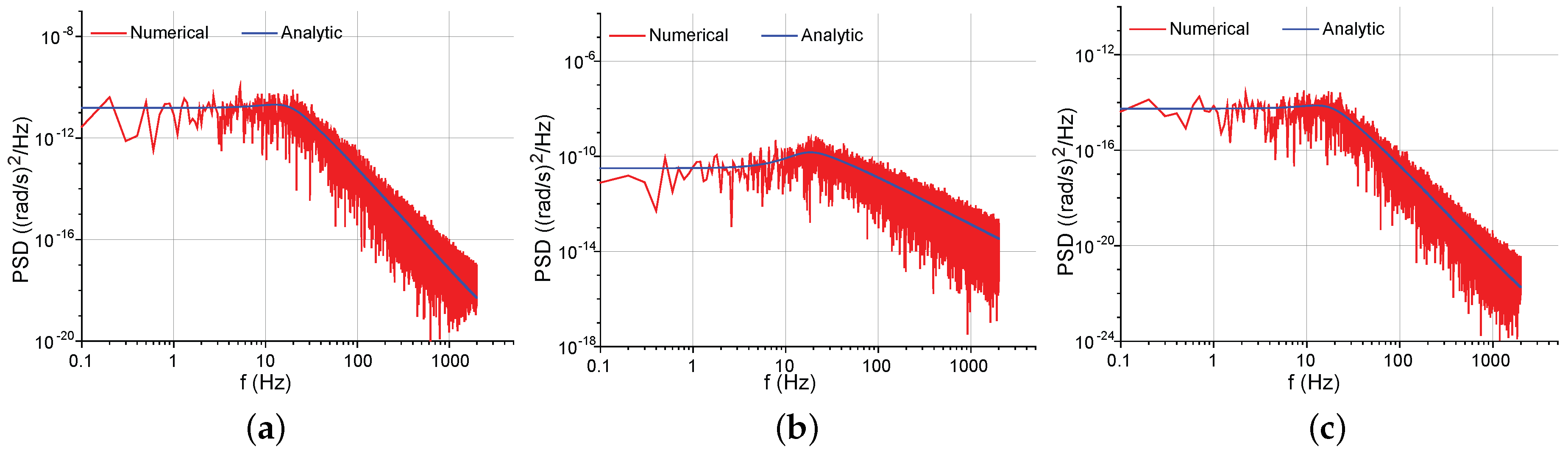 Sensors 17 02306 g012