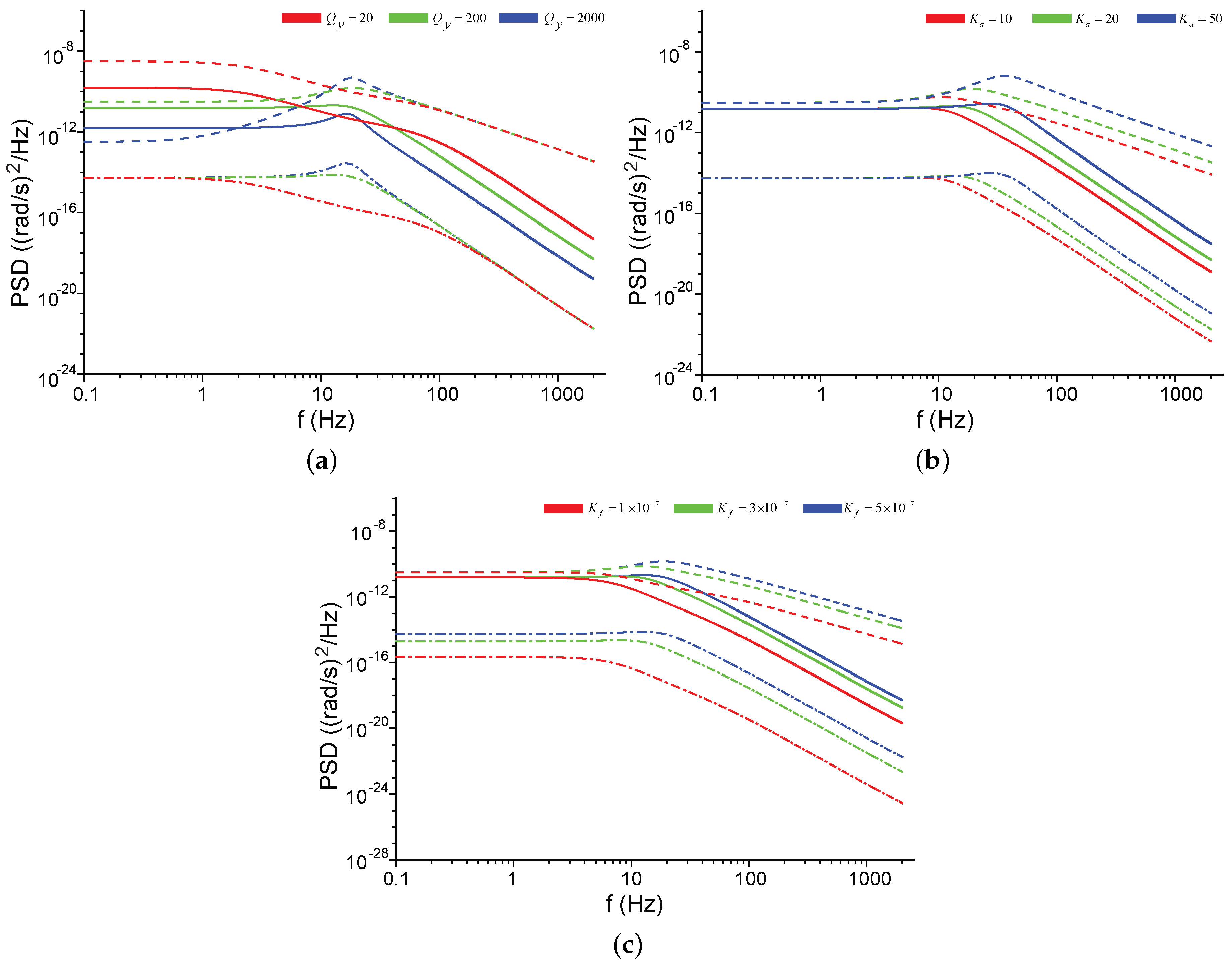 Sensors 17 02306 g013
