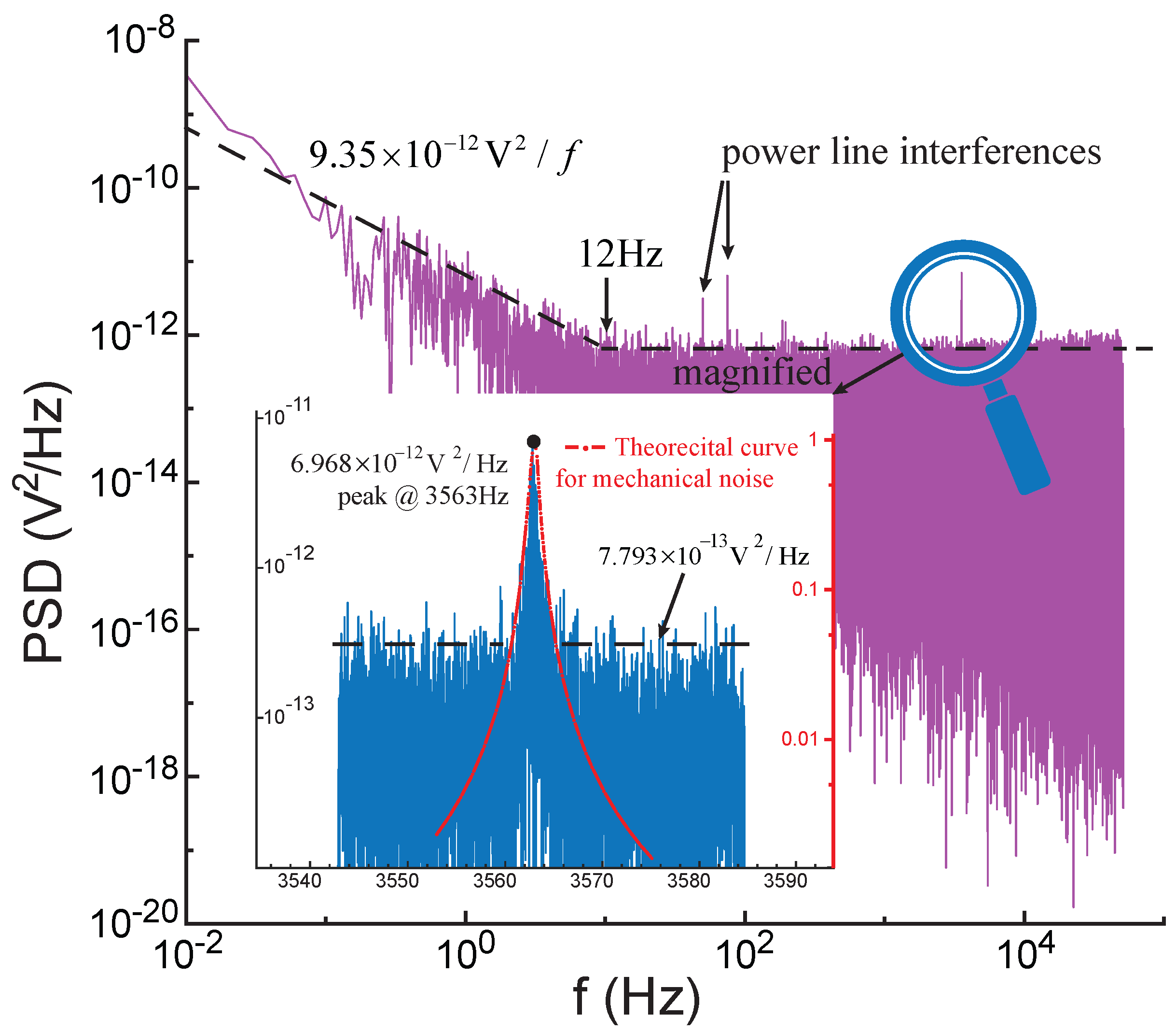 Sensors 17 02306 g015