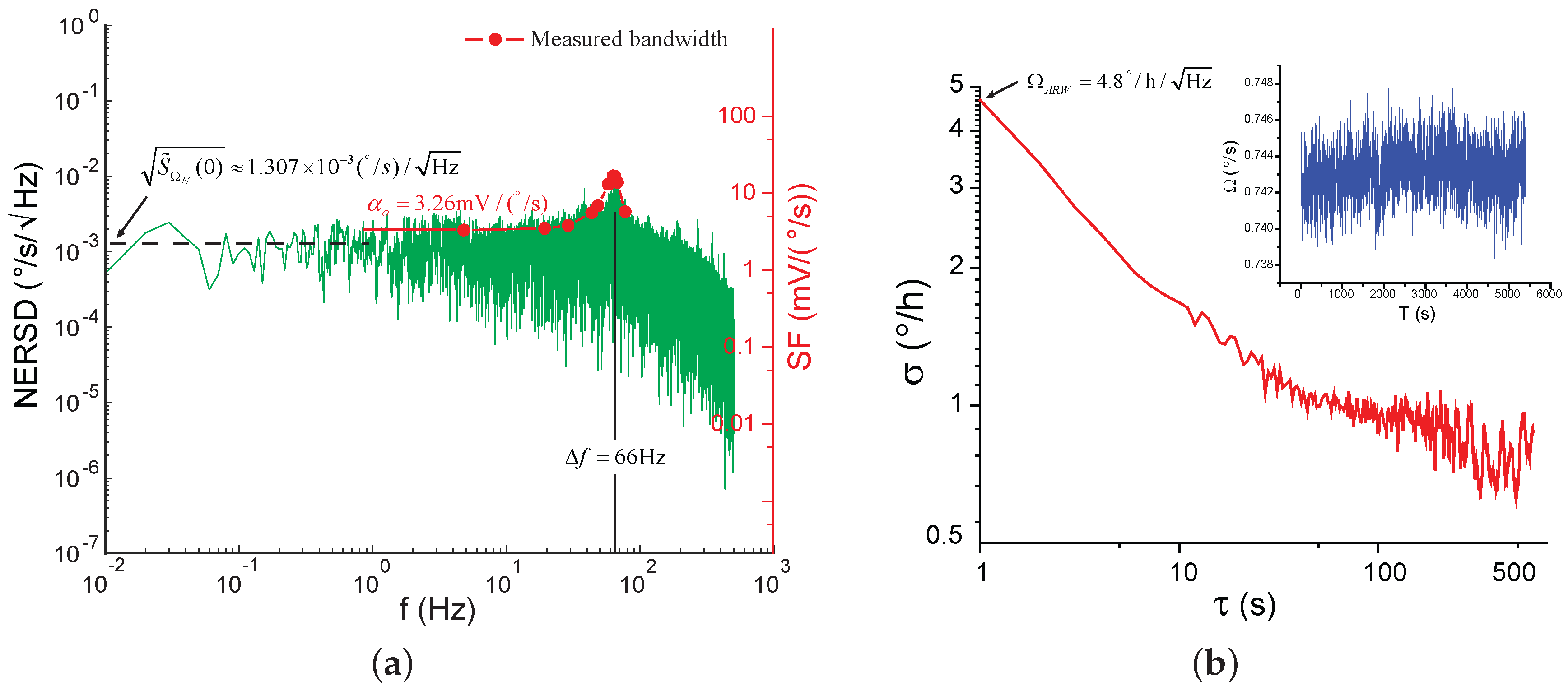Sensors 17 02306 g016