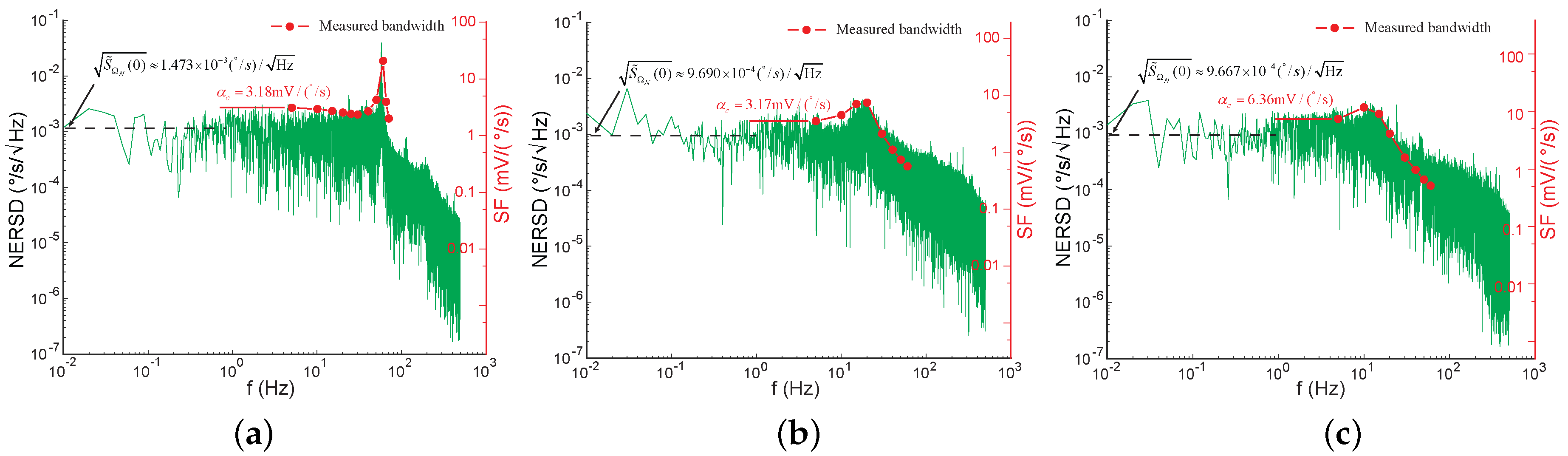Sensors 17 02306 g018