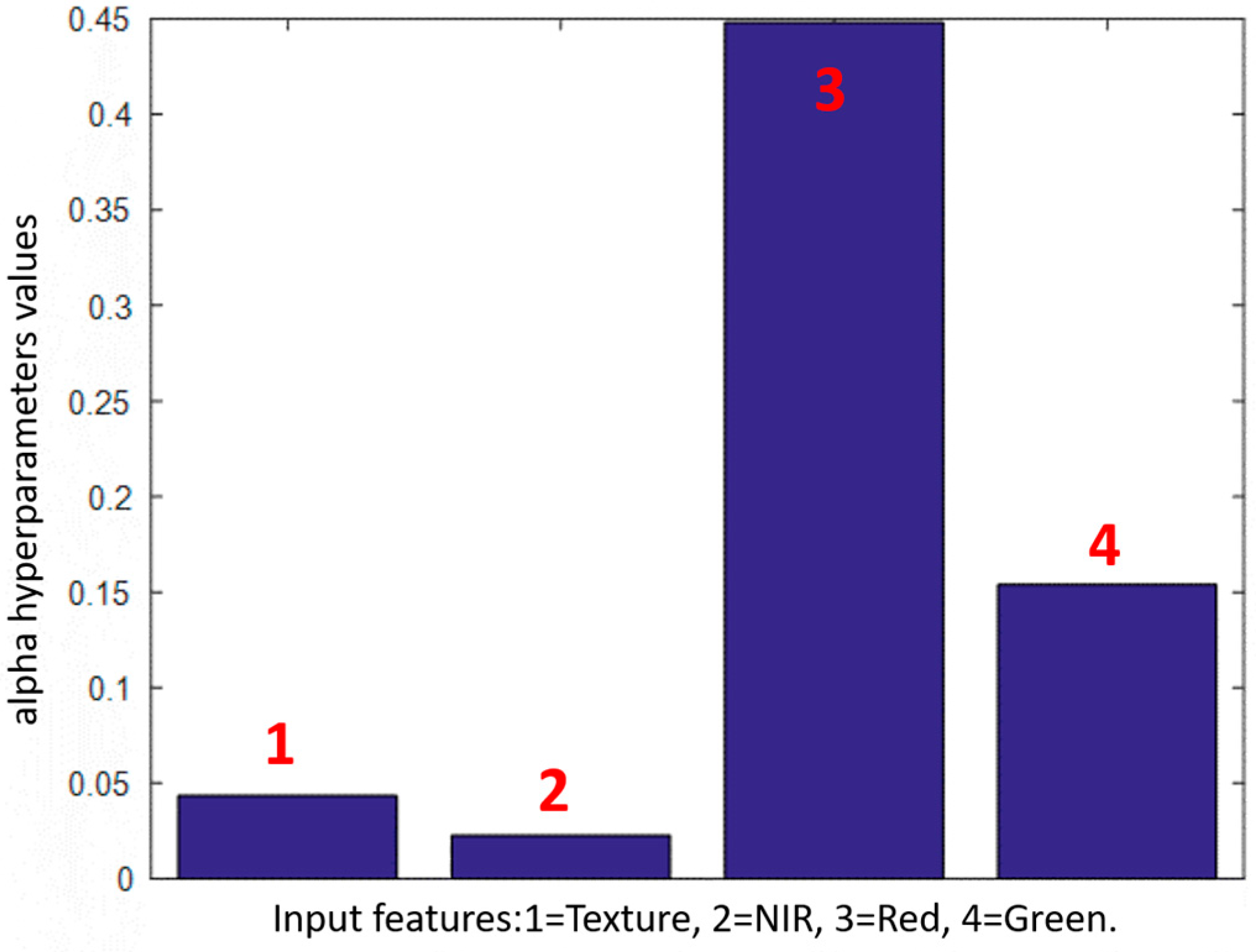Sensors 17 02307 g004