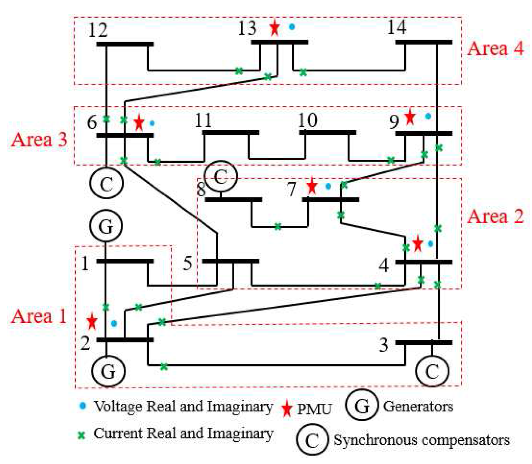 Sensors 17 02310 g001 Sensors 17 02310 g001