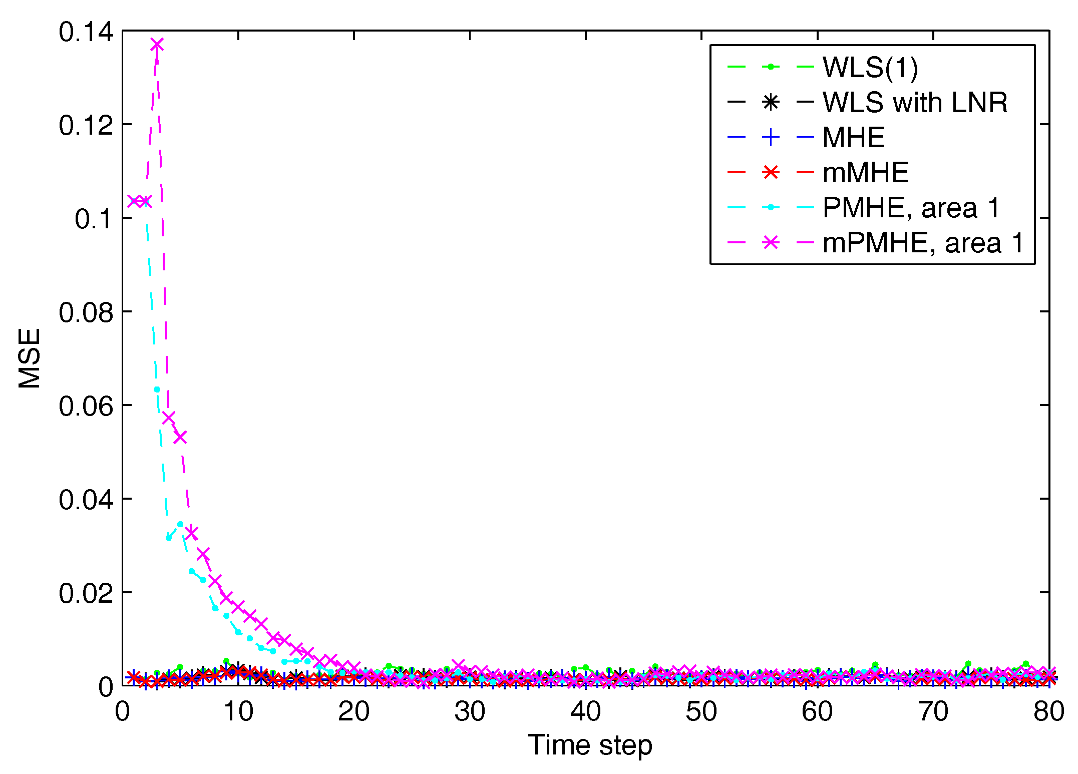 Sensors 17 02310 g003 Sensors 17 02310 g003