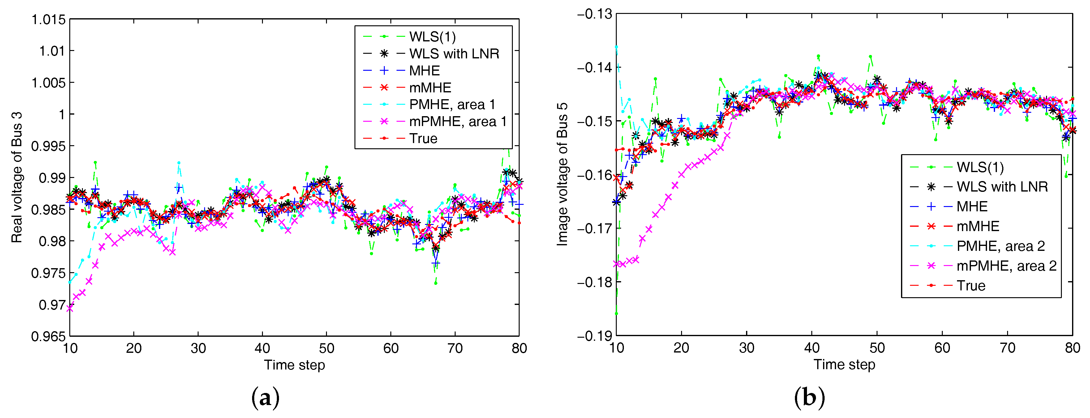Sensors 17 02310 g007 Sensors 17 02310 g007