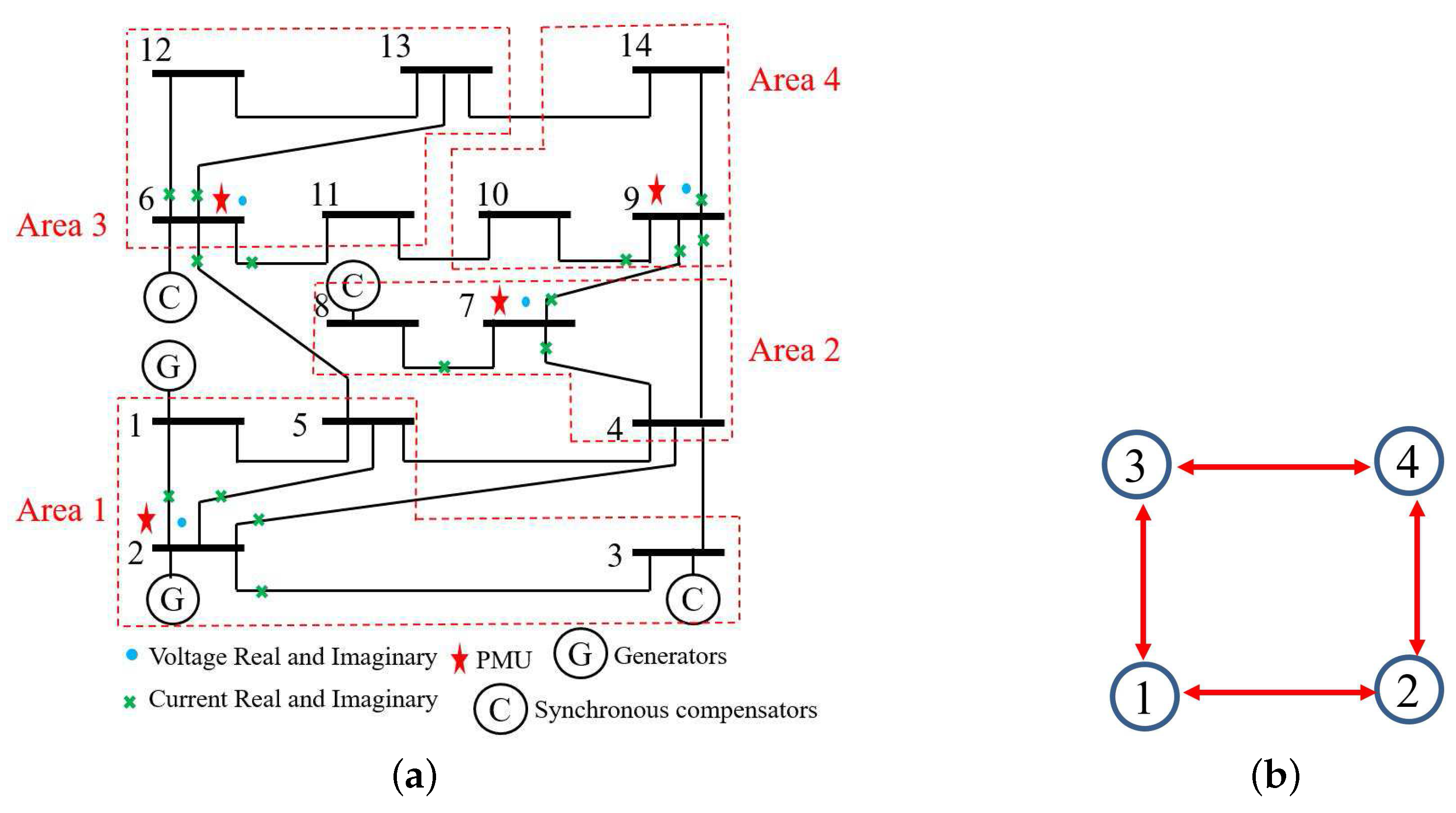 Sensors 17 02310 g008 Sensors 17 02310 g008