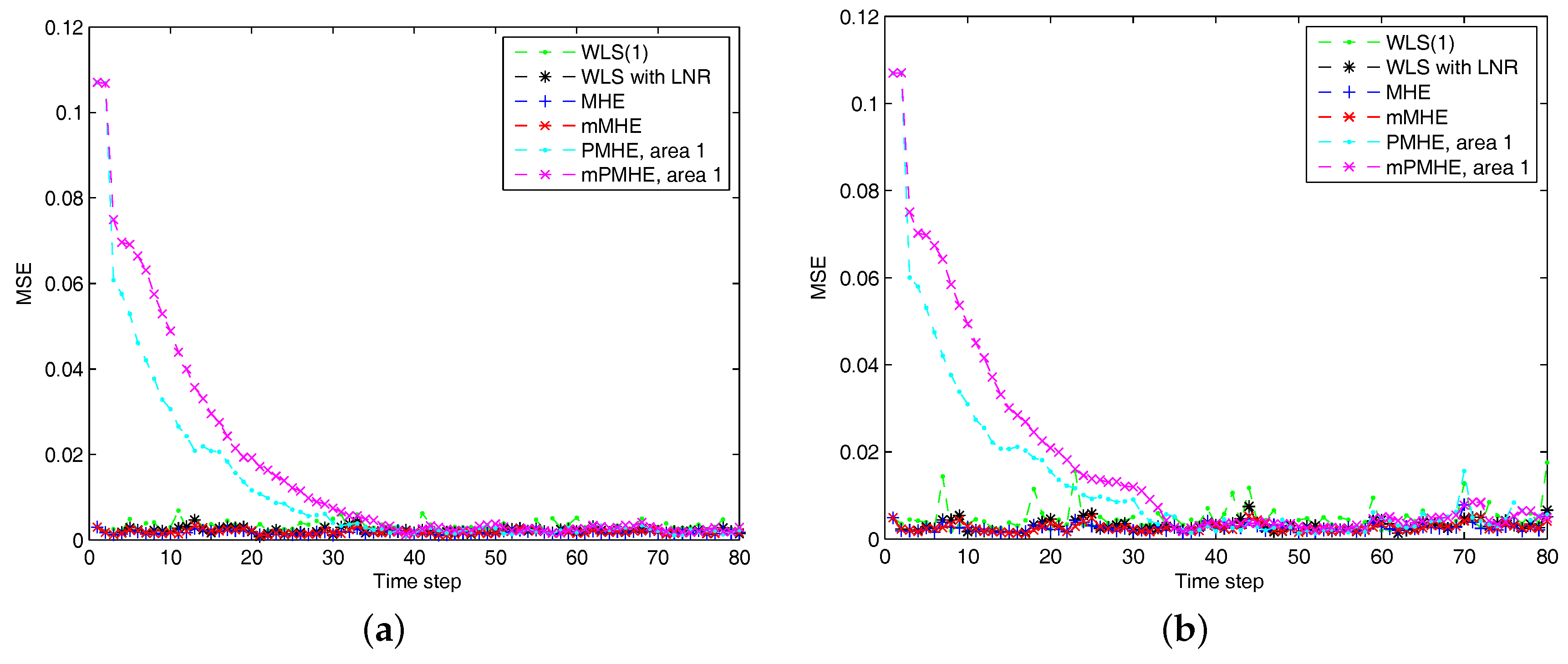 Sensors 17 02310 g009 Sensors 17 02310 g009