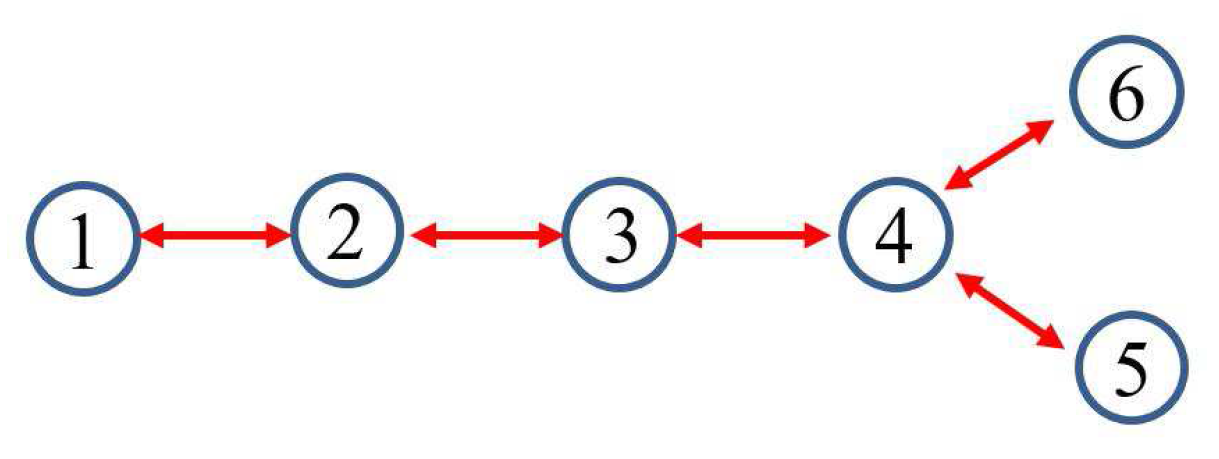 Sensors 17 02310 g011 Sensors 17 02310 g011