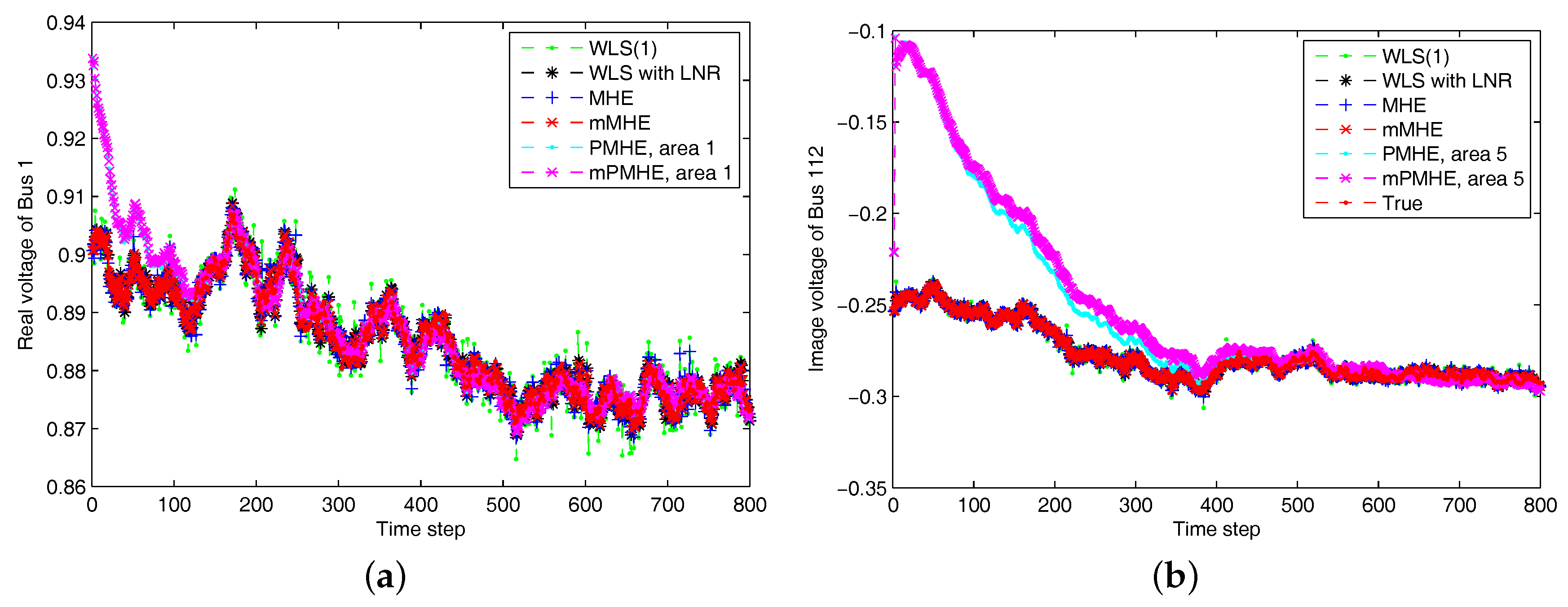 Sensors 17 02310 g013 Sensors 17 02310 g013
