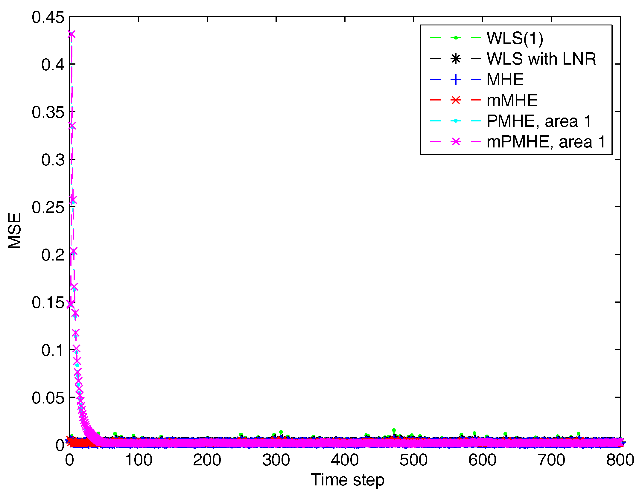 Sensors 17 02310 g014 Sensors 17 02310 g014