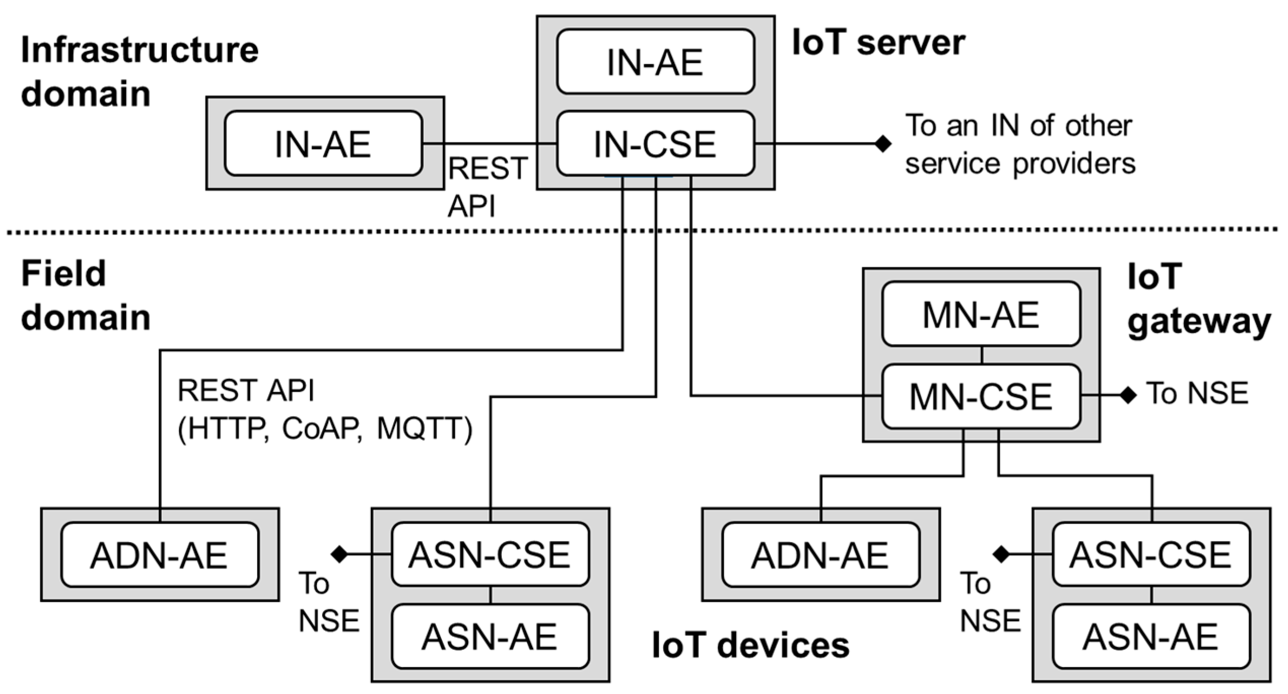 Sensors 17 02311 g002