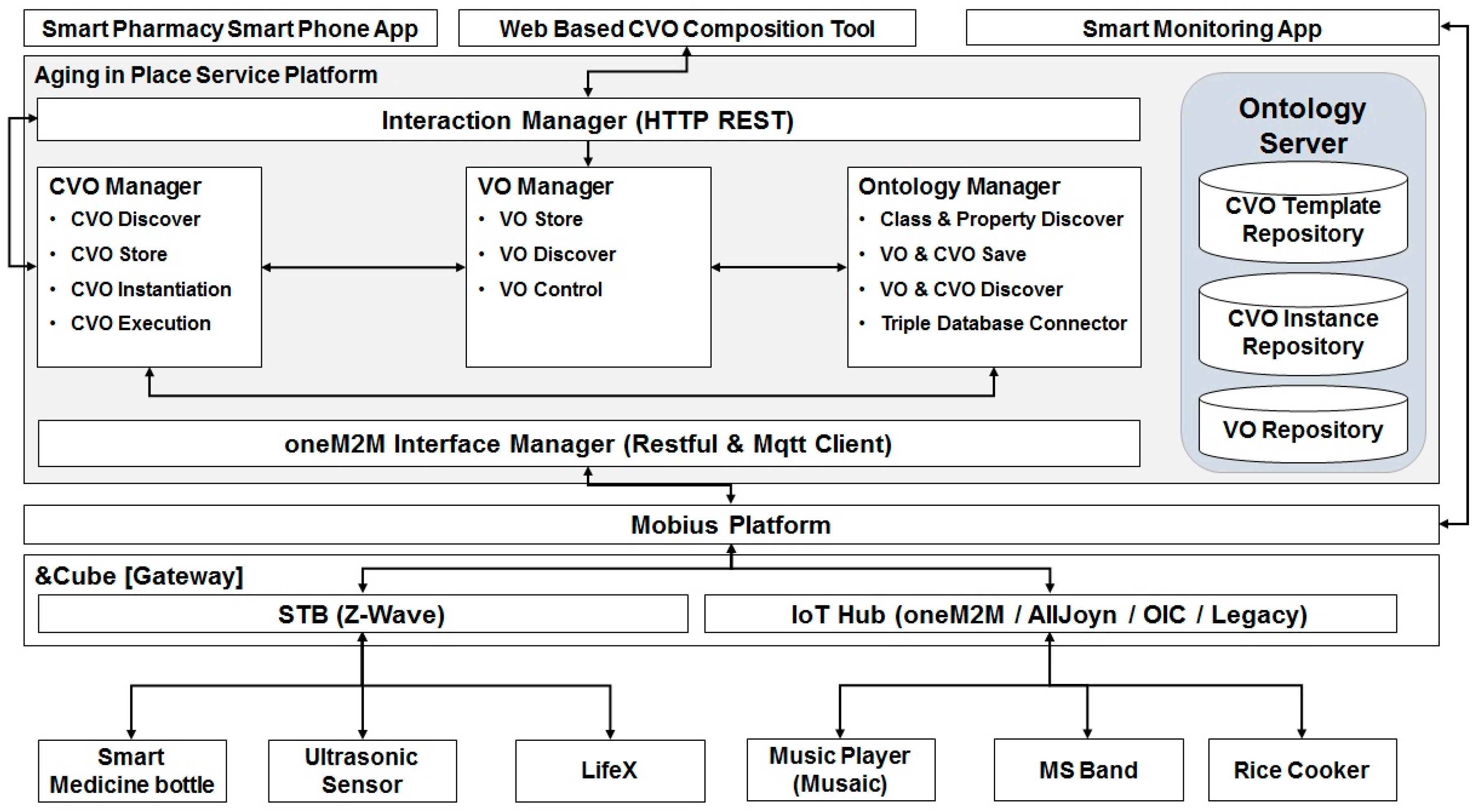 Sensors 17 02311 g004