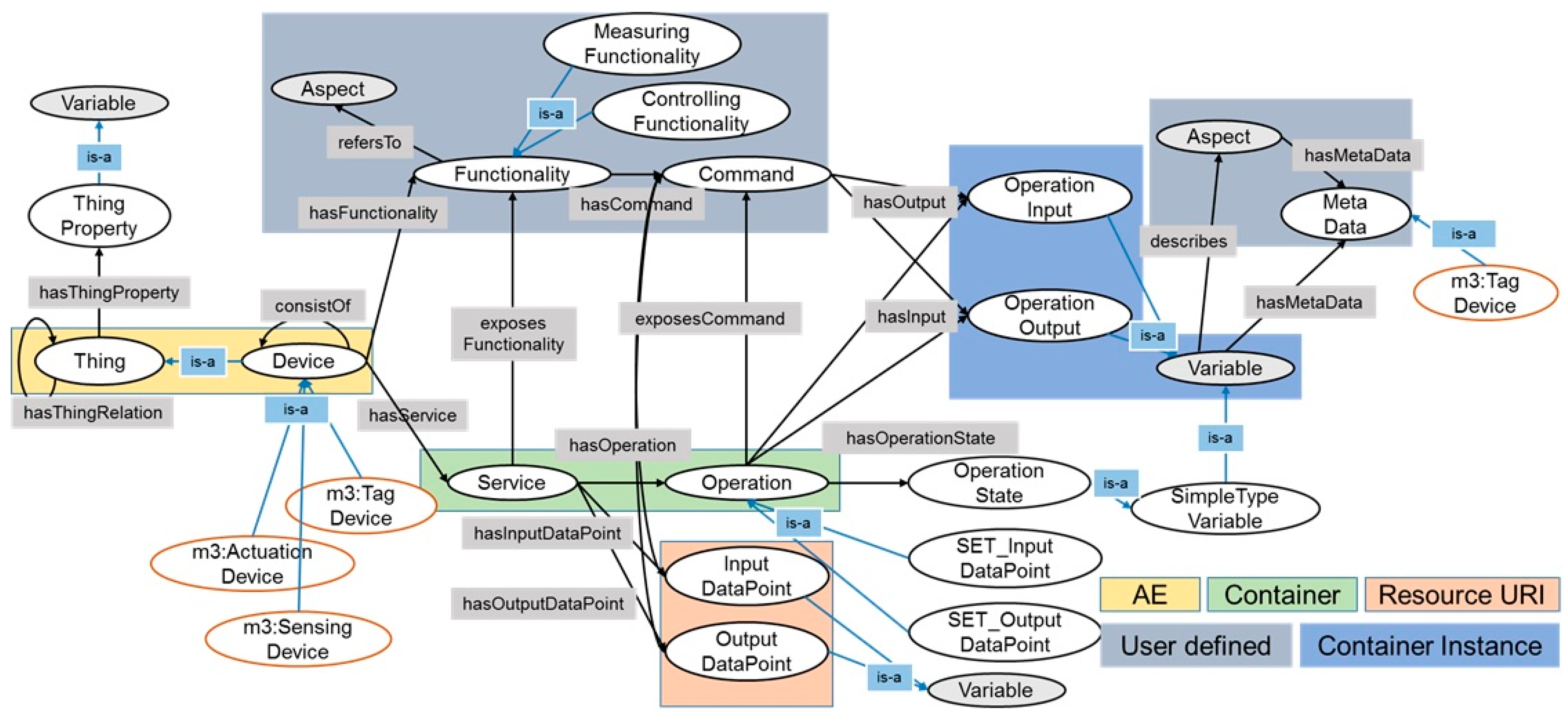 Sensors 17 02311 g005