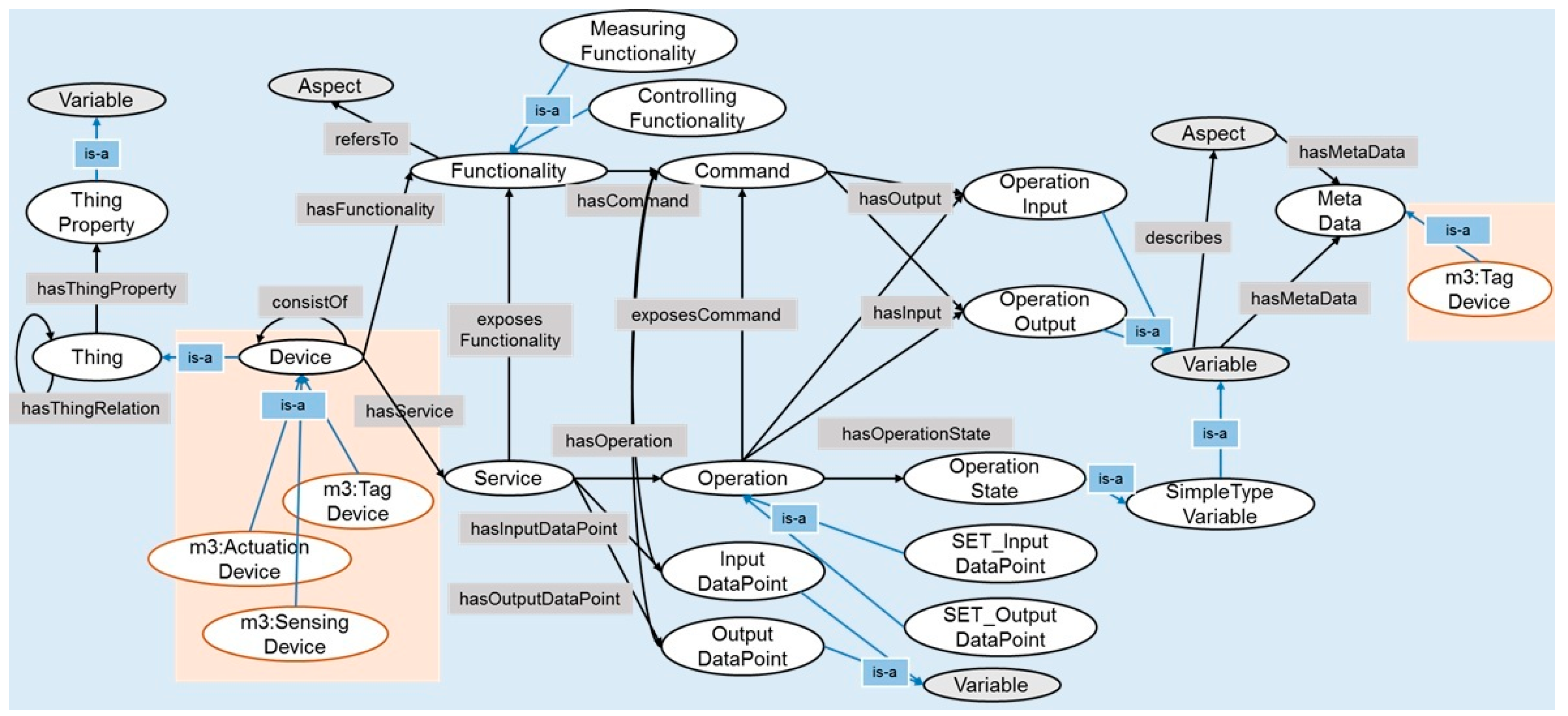 Sensors 17 02311 g006