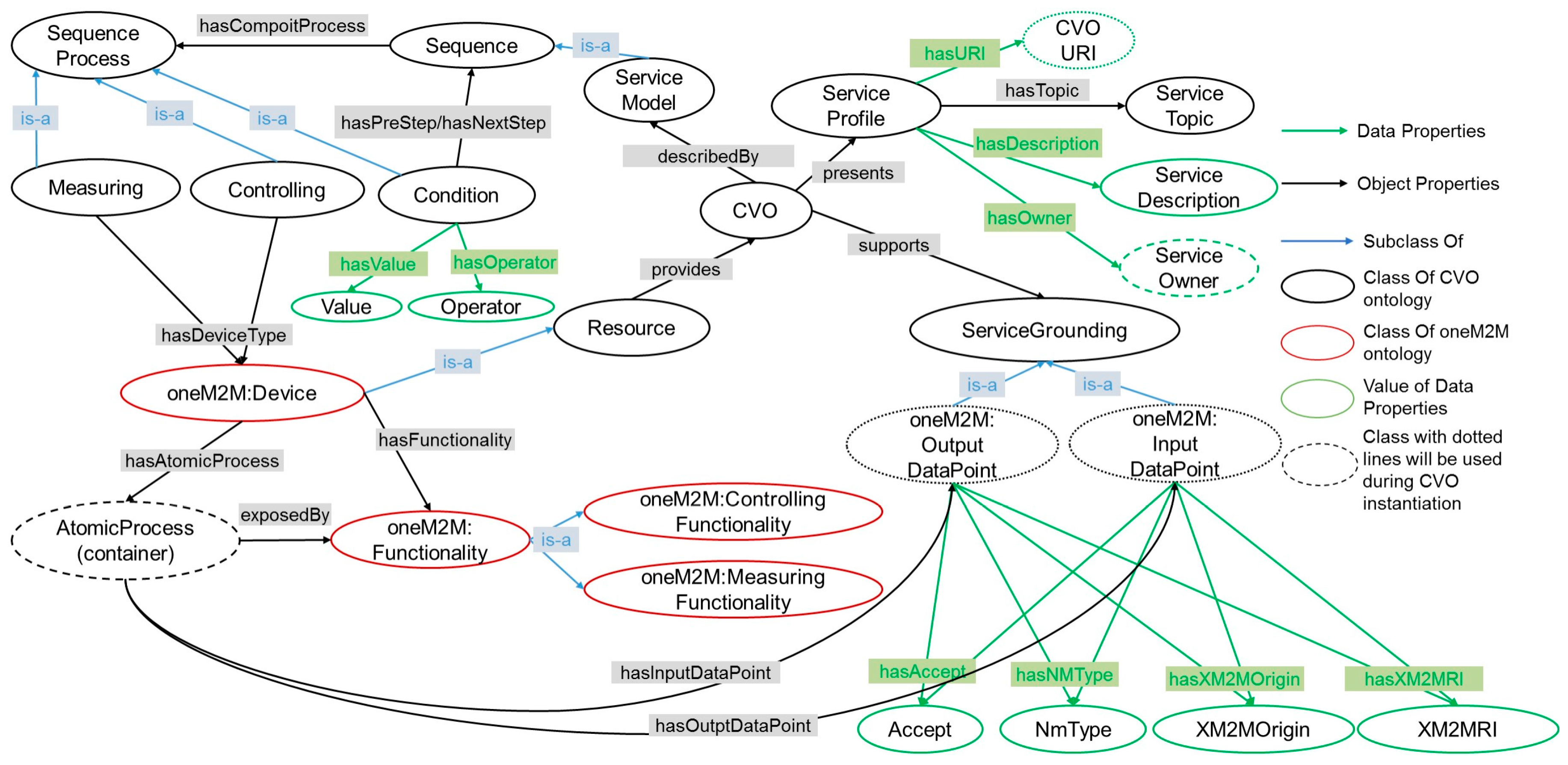 Sensors 17 02311 g009