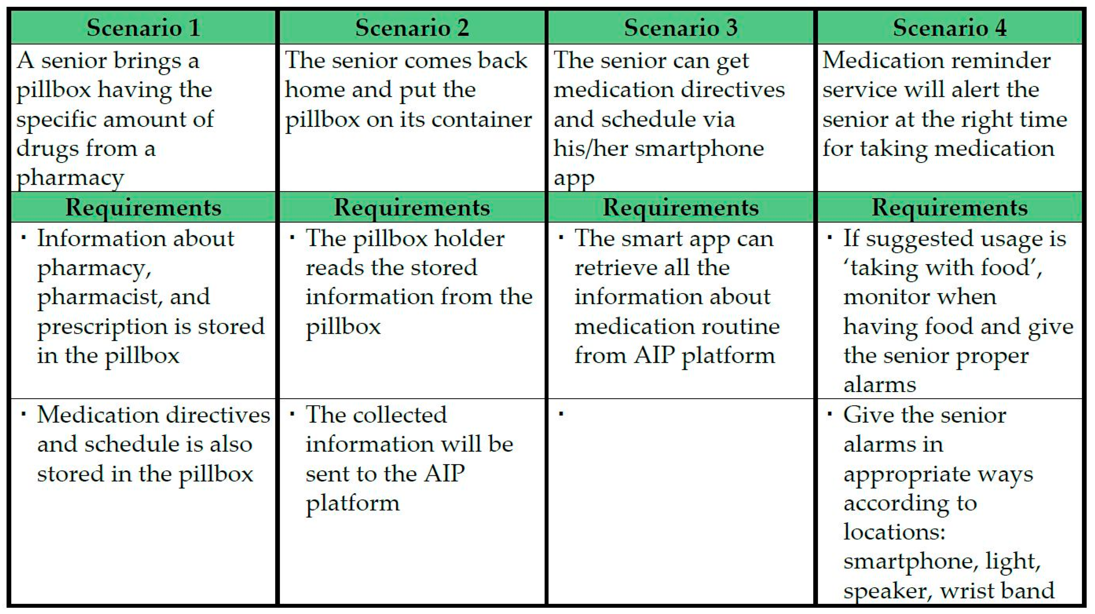 Sensors 17 02311 g014