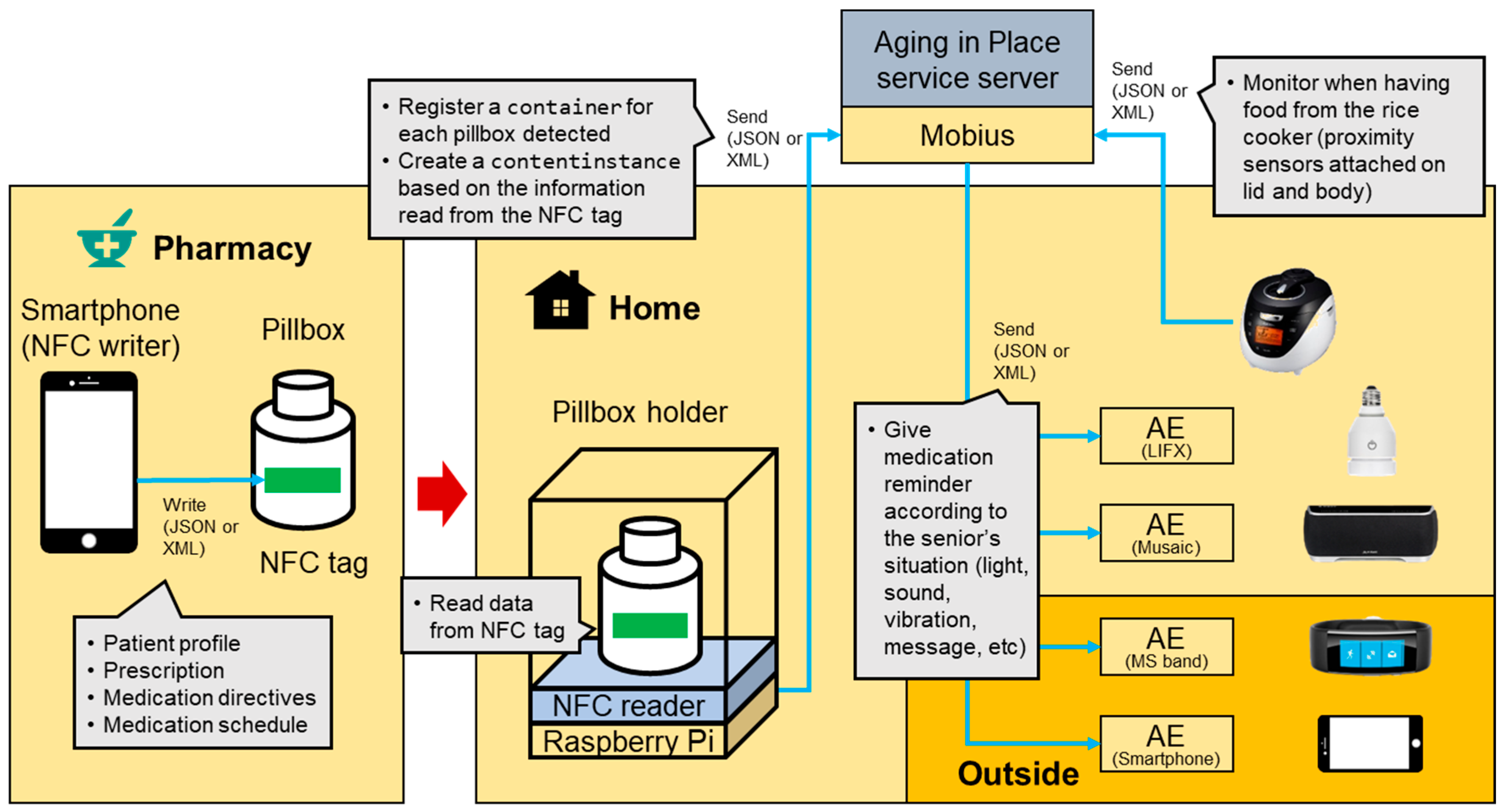 Sensors 17 02311 g015