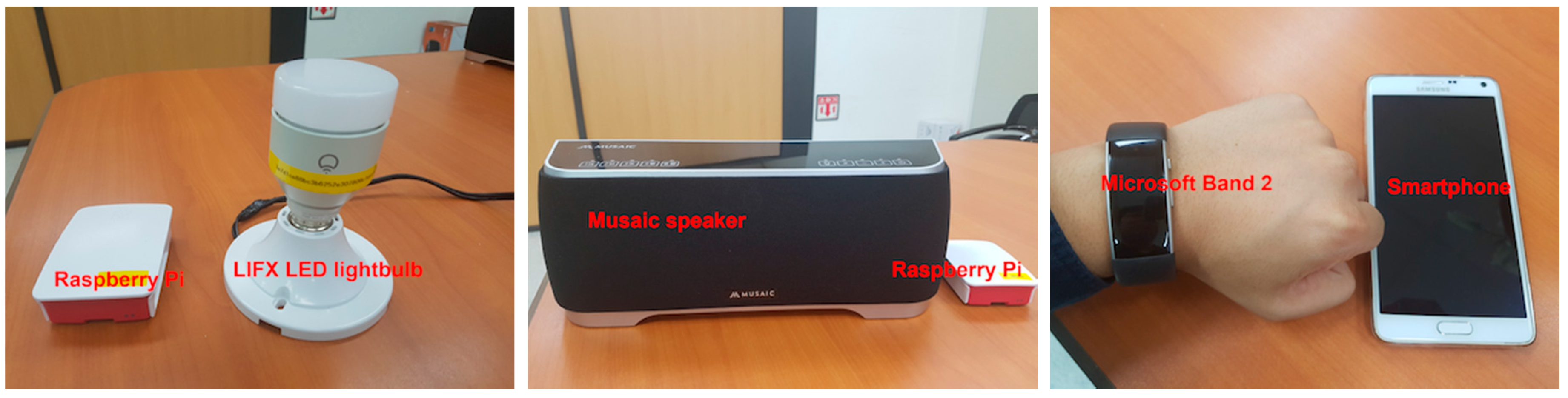 Sensors 17 02311 g019