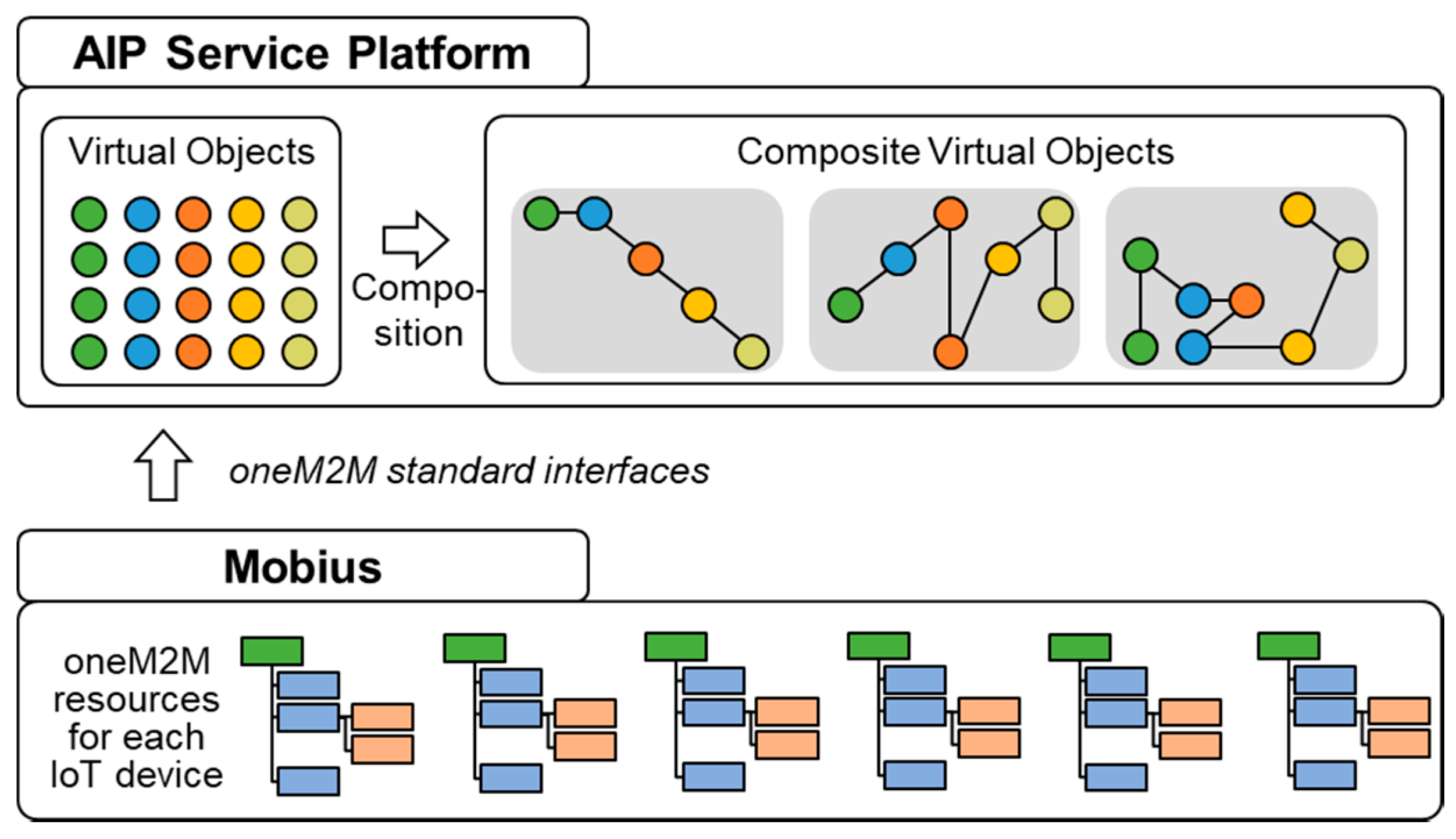 Sensors 17 02311 g020