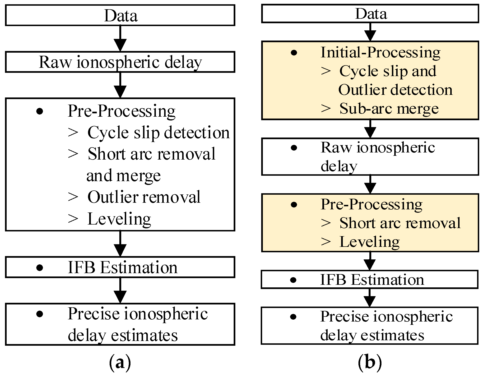 Sensors 17 02313 g001