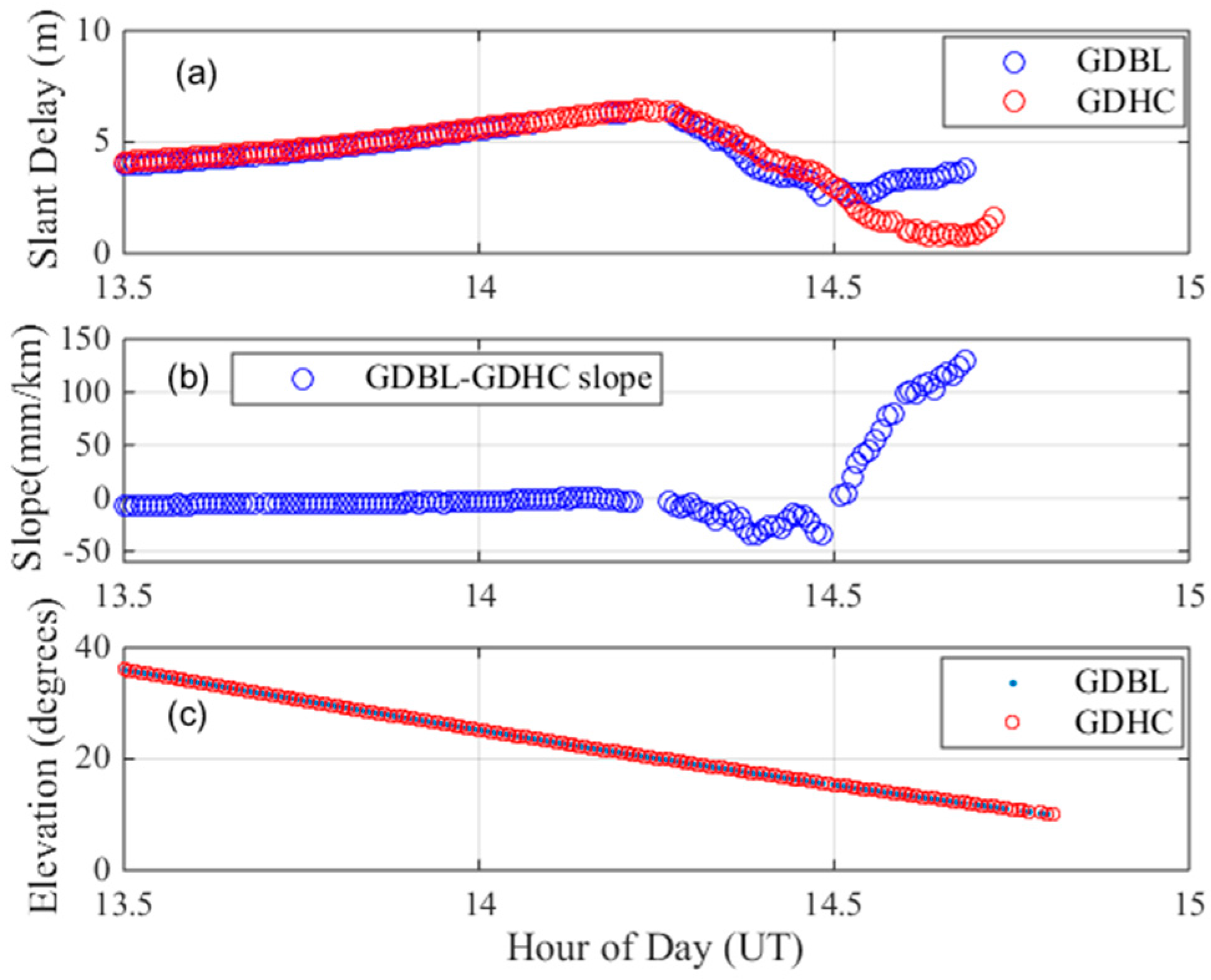 Sensors 17 02313 g003