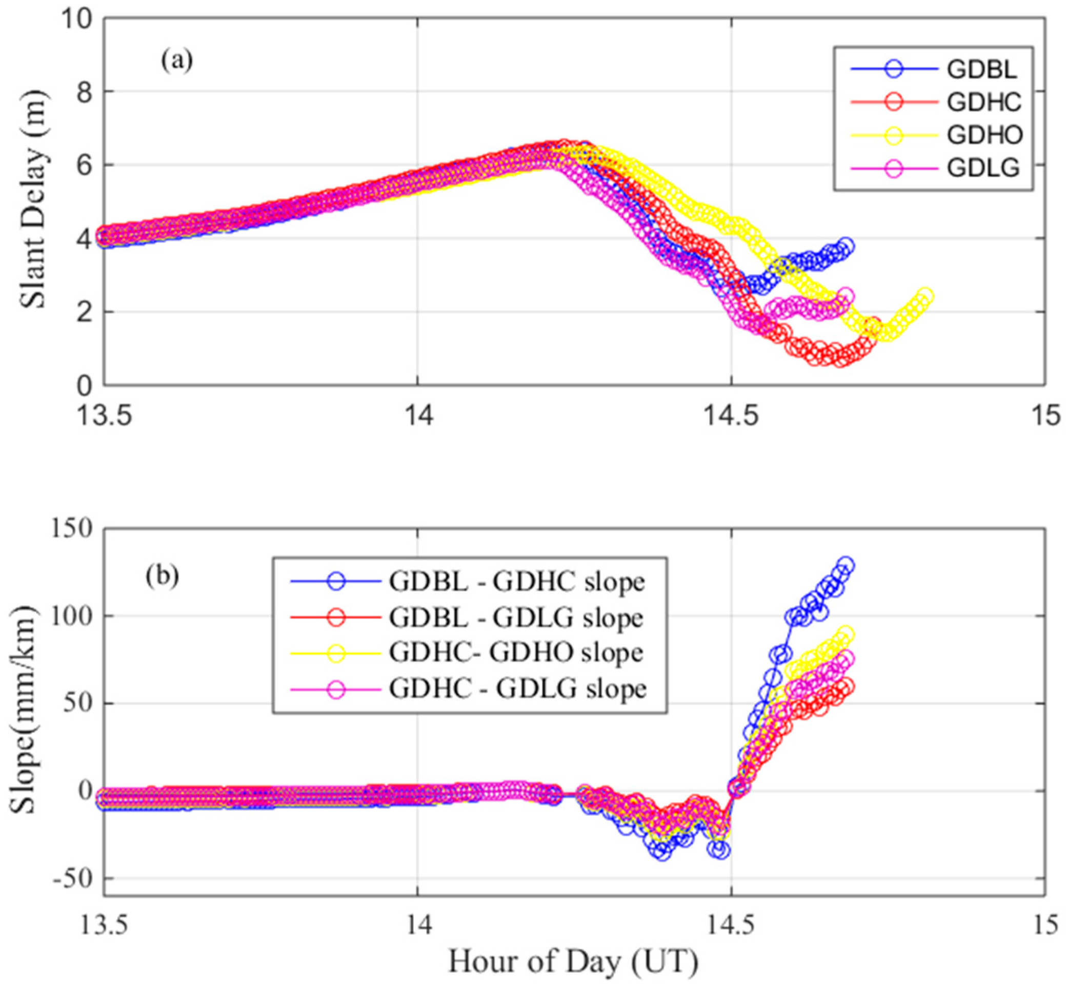 Sensors 17 02313 g005