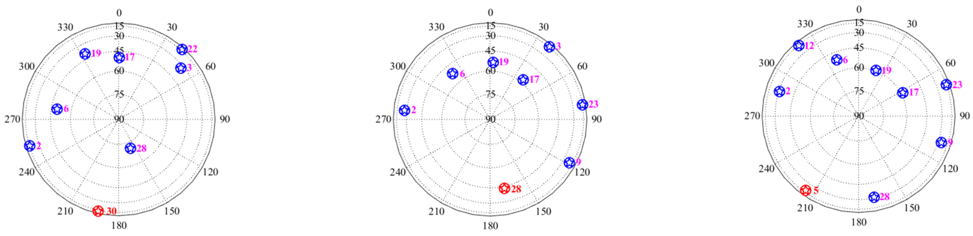 Sensors 17 02313 g006