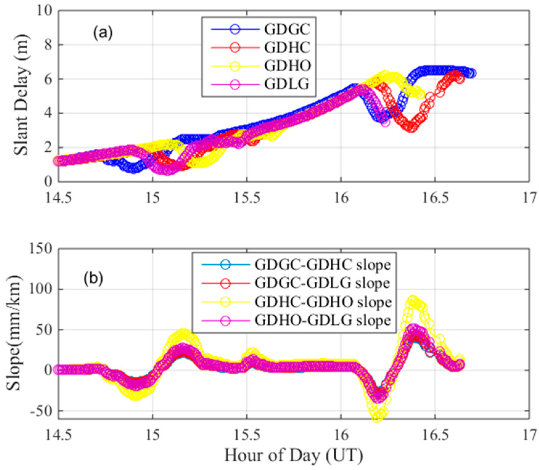 Sensors 17 02313 g009
