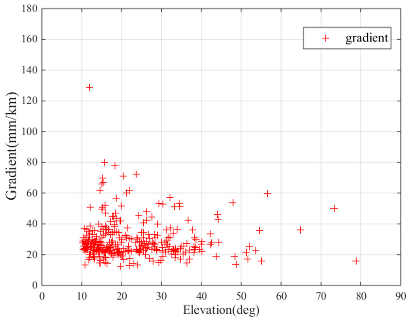 Sensors 17 02313 g010