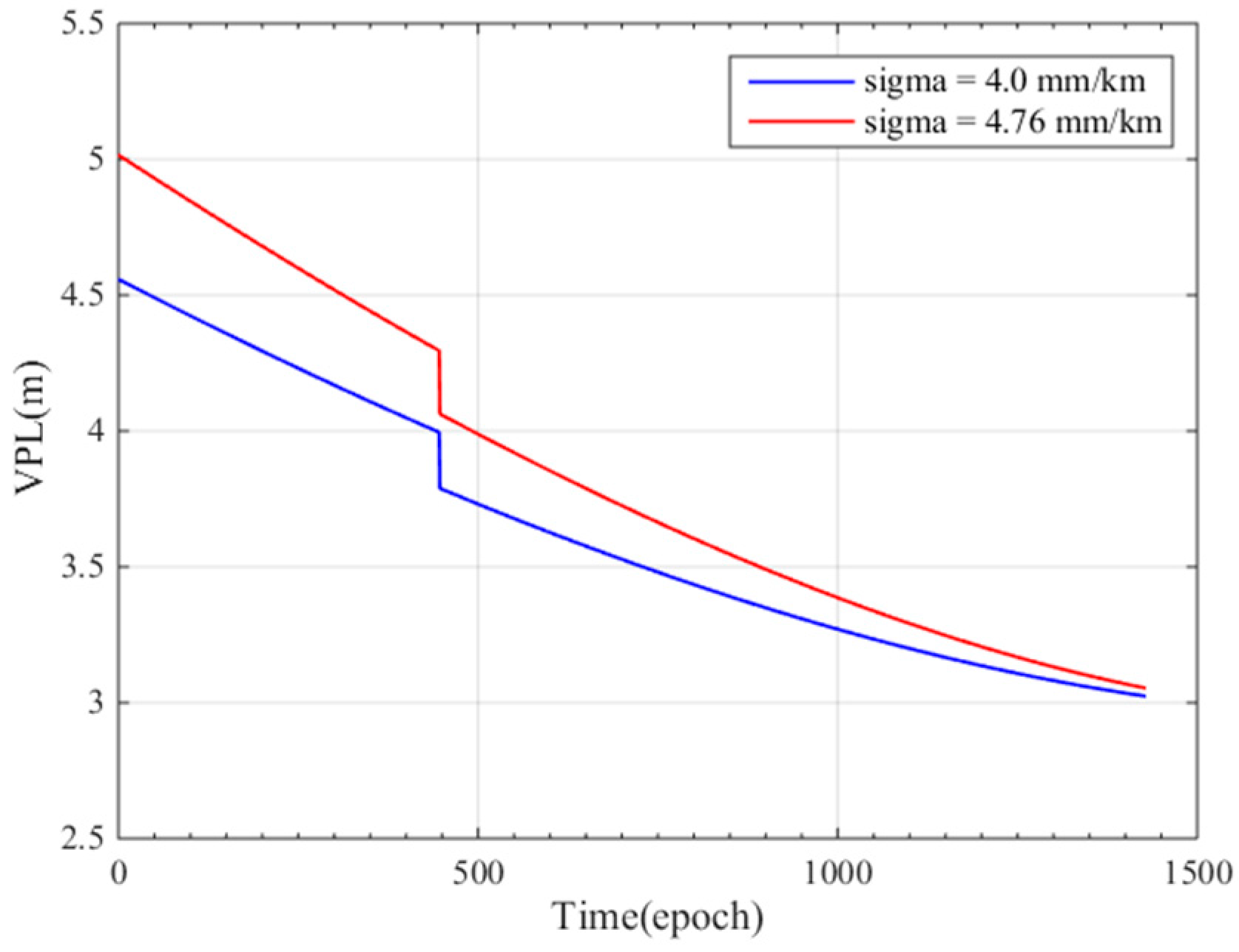 Sensors 17 02313 g013
