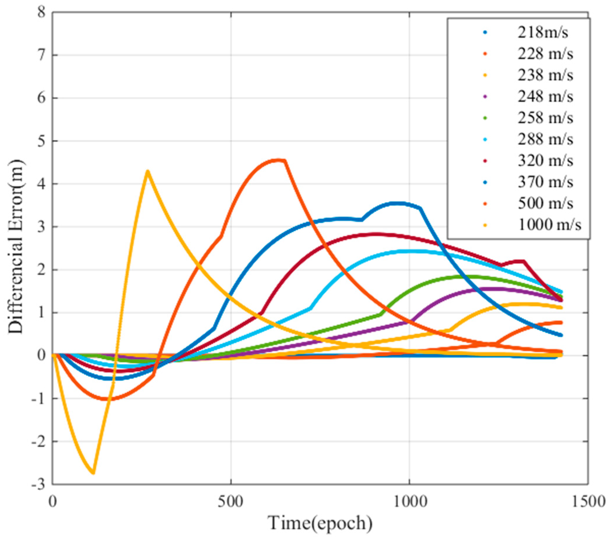 Sensors 17 02313 g020