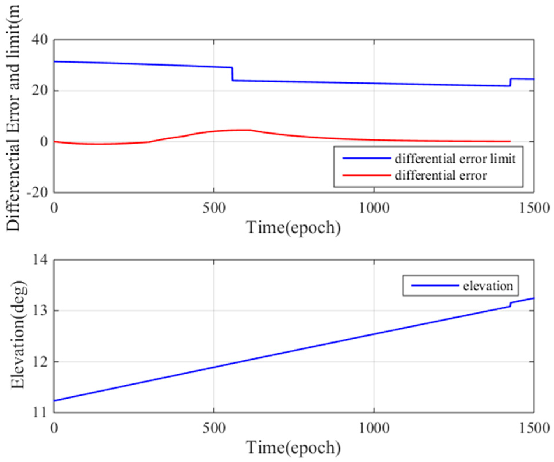 Sensors 17 02313 g023
