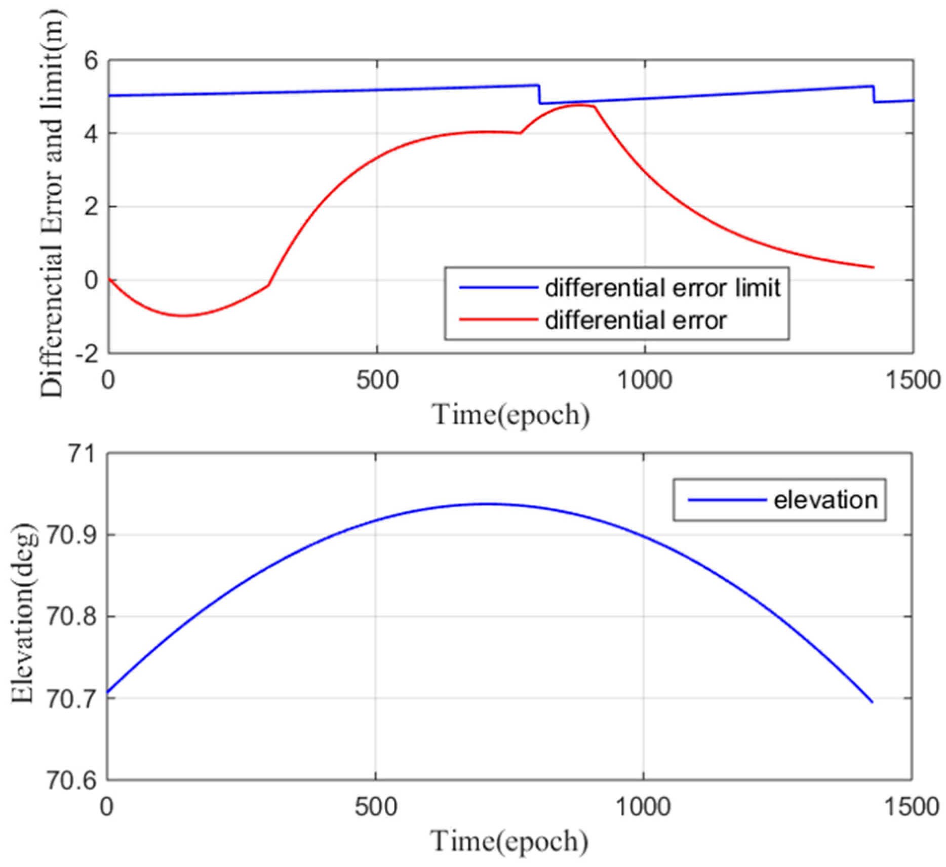Sensors 17 02313 g024