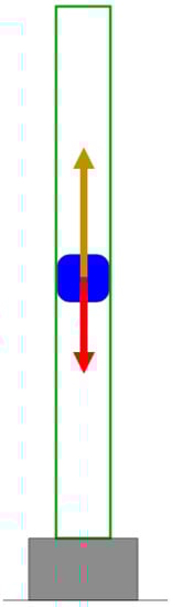 Sensors 17 02321 g007