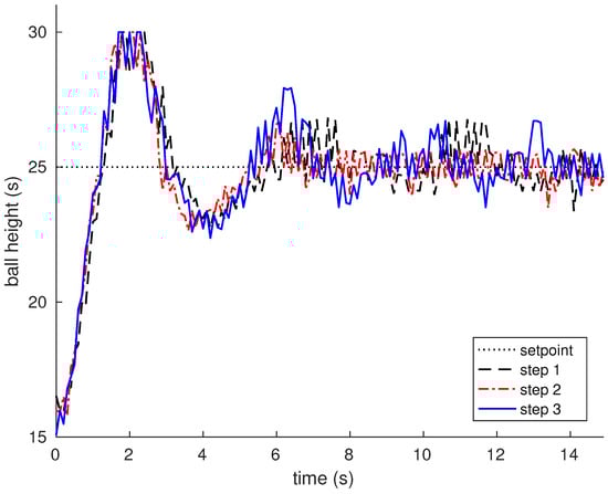 Sensors 17 02321 g008