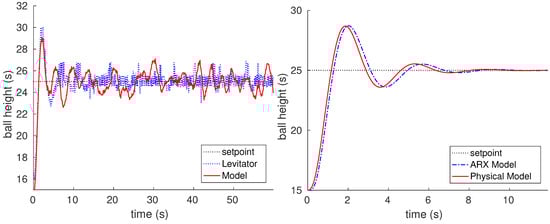 Sensors 17 02321 g010