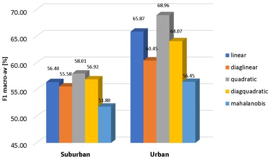 Sensors 17 02323 g007