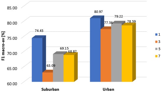 Sensors 17 02323 g008