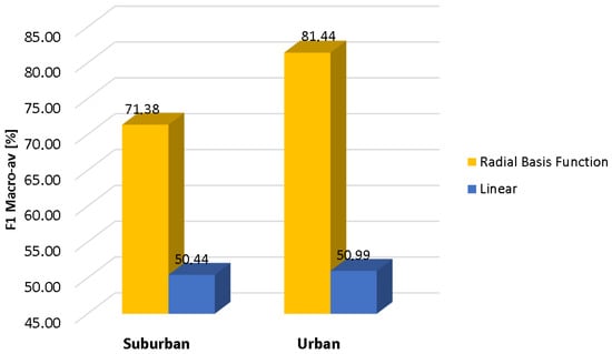 Sensors 17 02323 g009