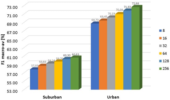 Sensors 17 02323 g010