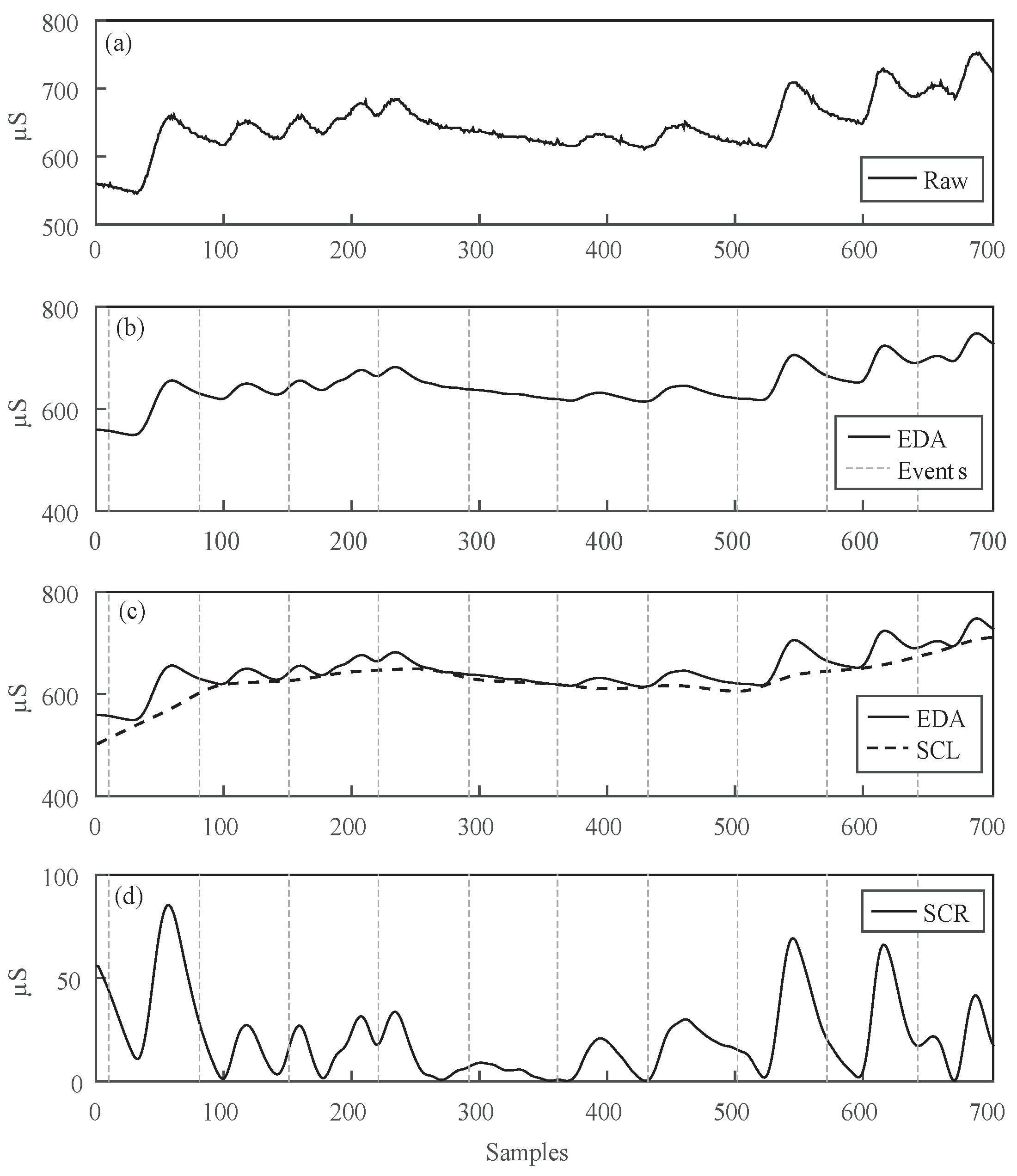 Sensors 17 02324 g003 Sensors 17 02324 g003
