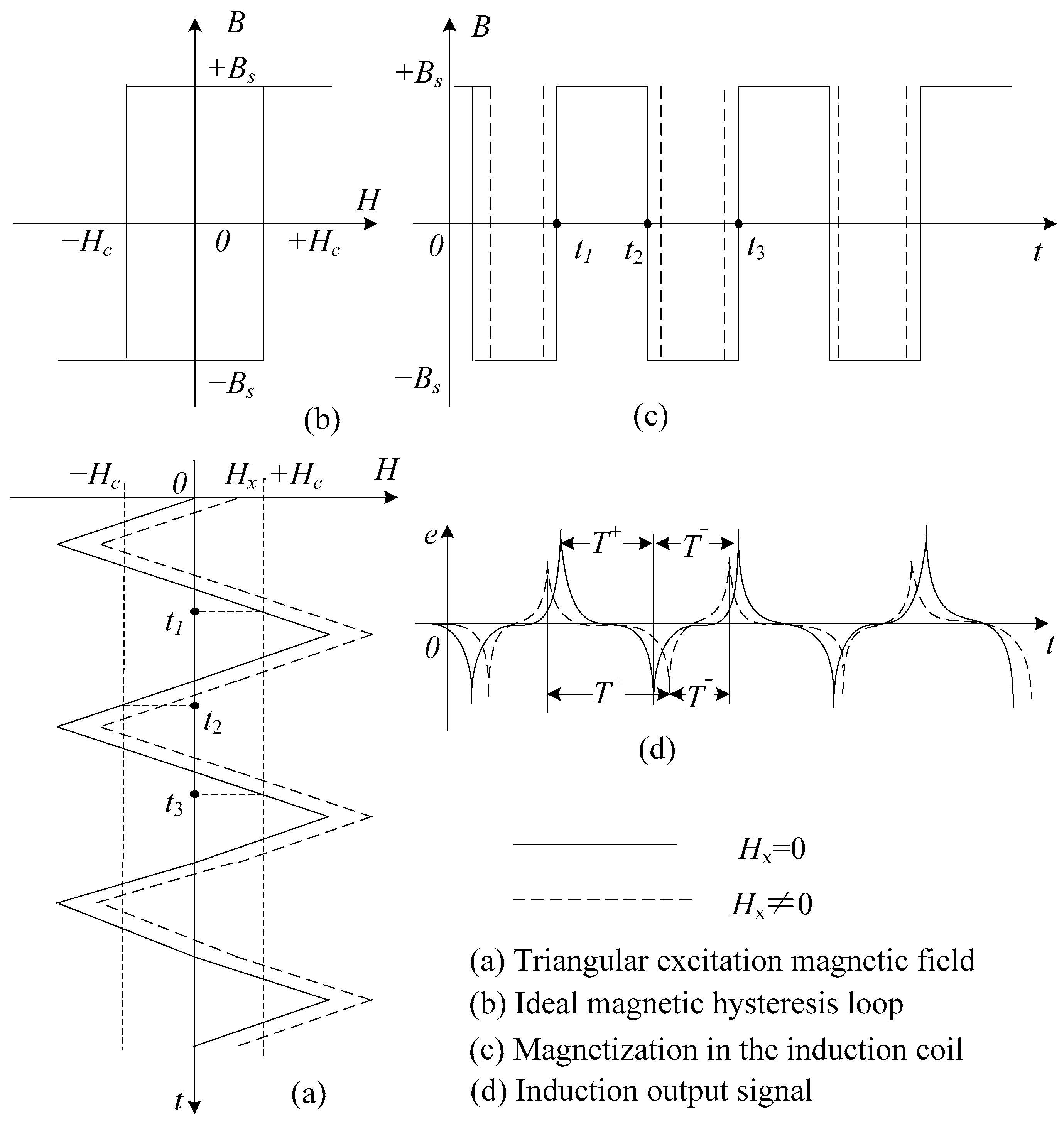 Sensors 17 02325 g001