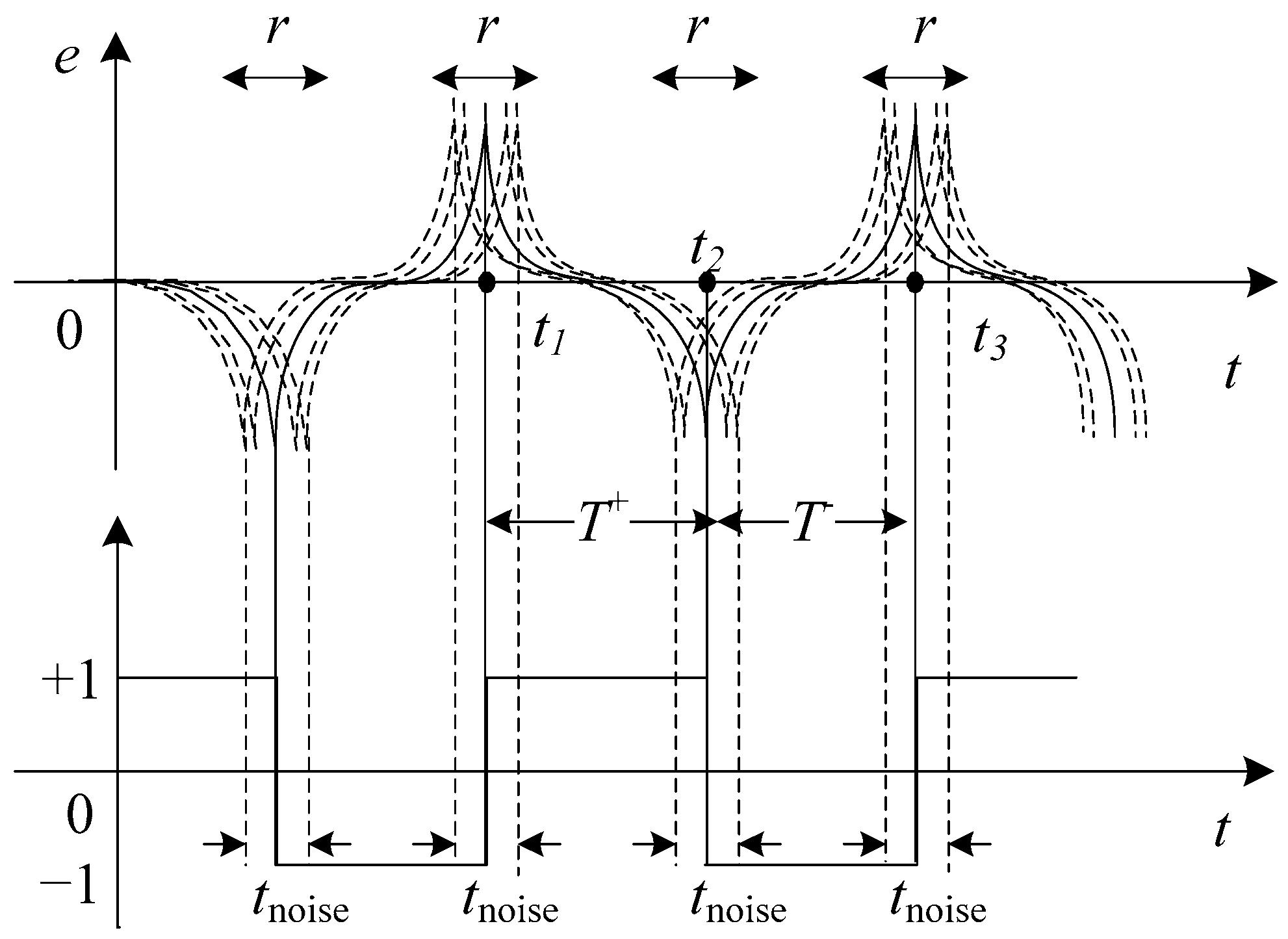 Sensors 17 02325 g003